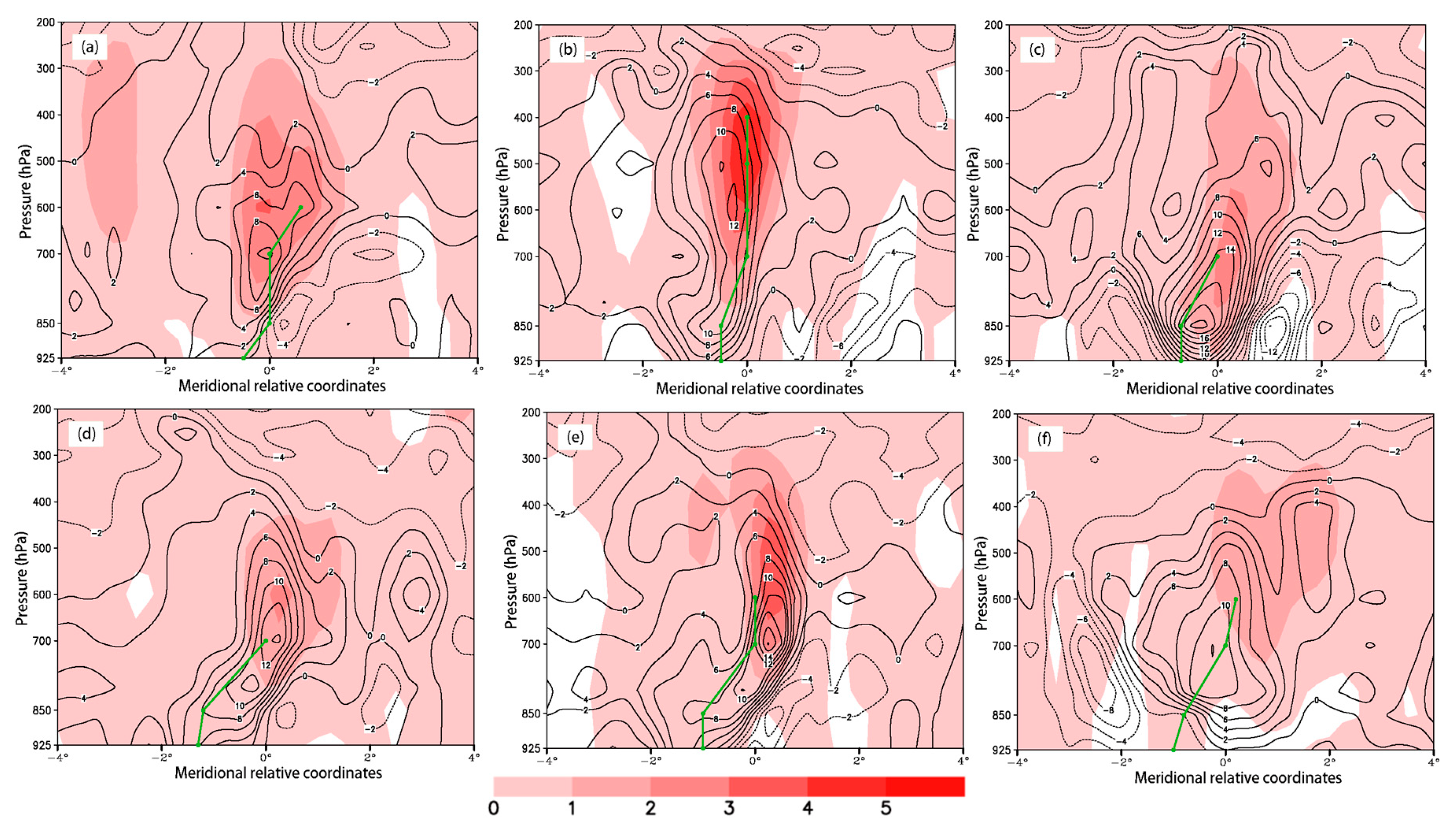 Atmosphere 15 00861 g006 Atmosphere 15 00861 g006