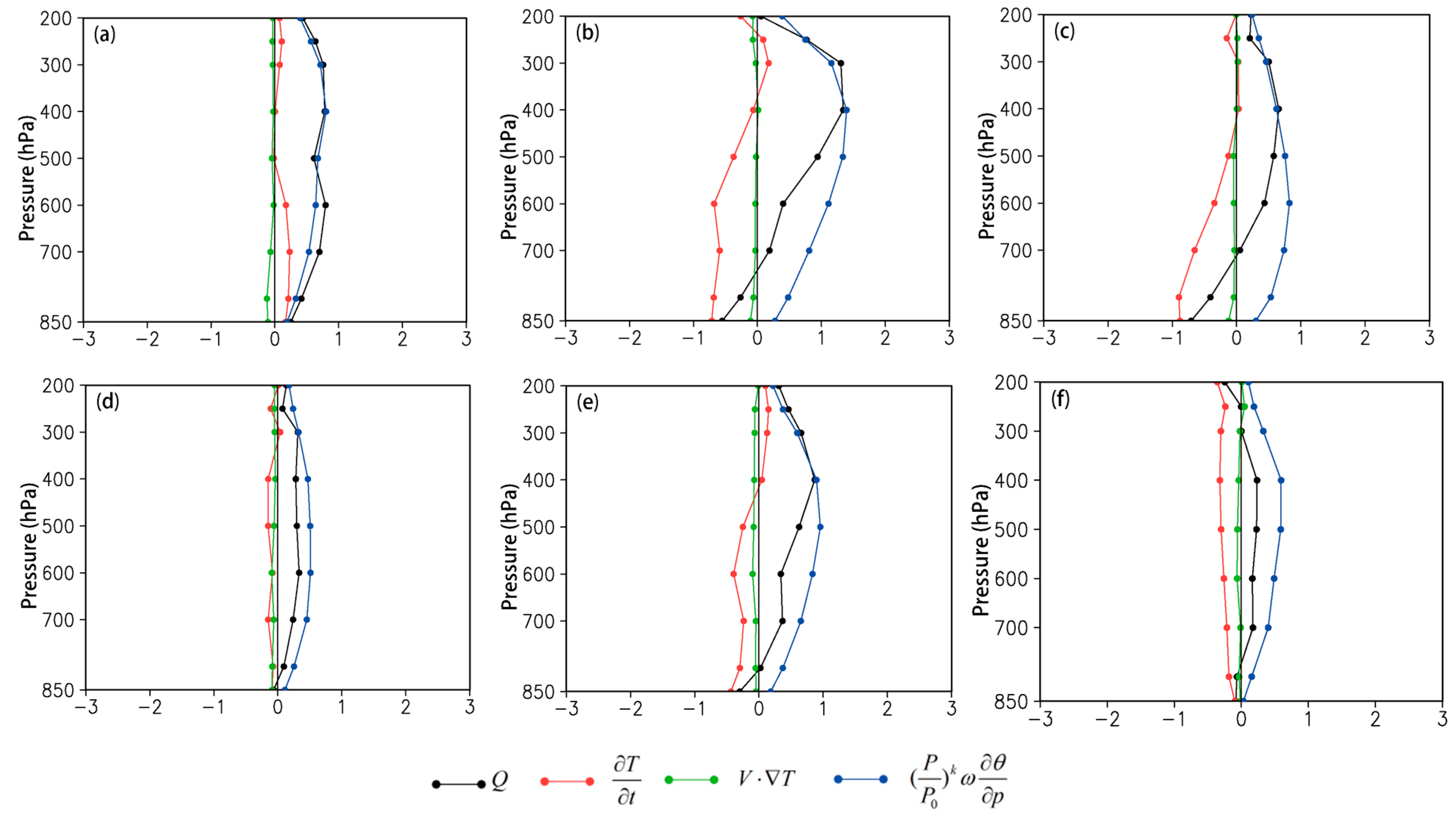 Atmosphere 15 00861 g007 Atmosphere 15 00861 g007