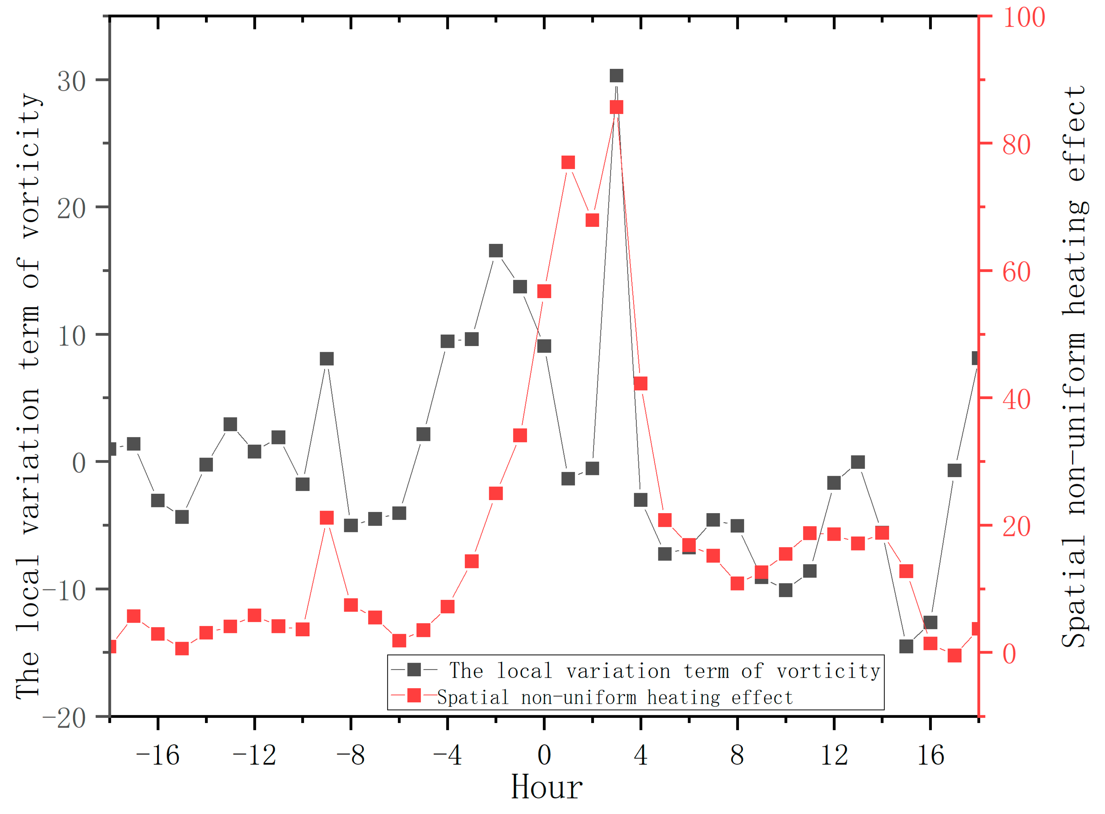 Atmosphere 15 00861 g008 Atmosphere 15 00861 g008