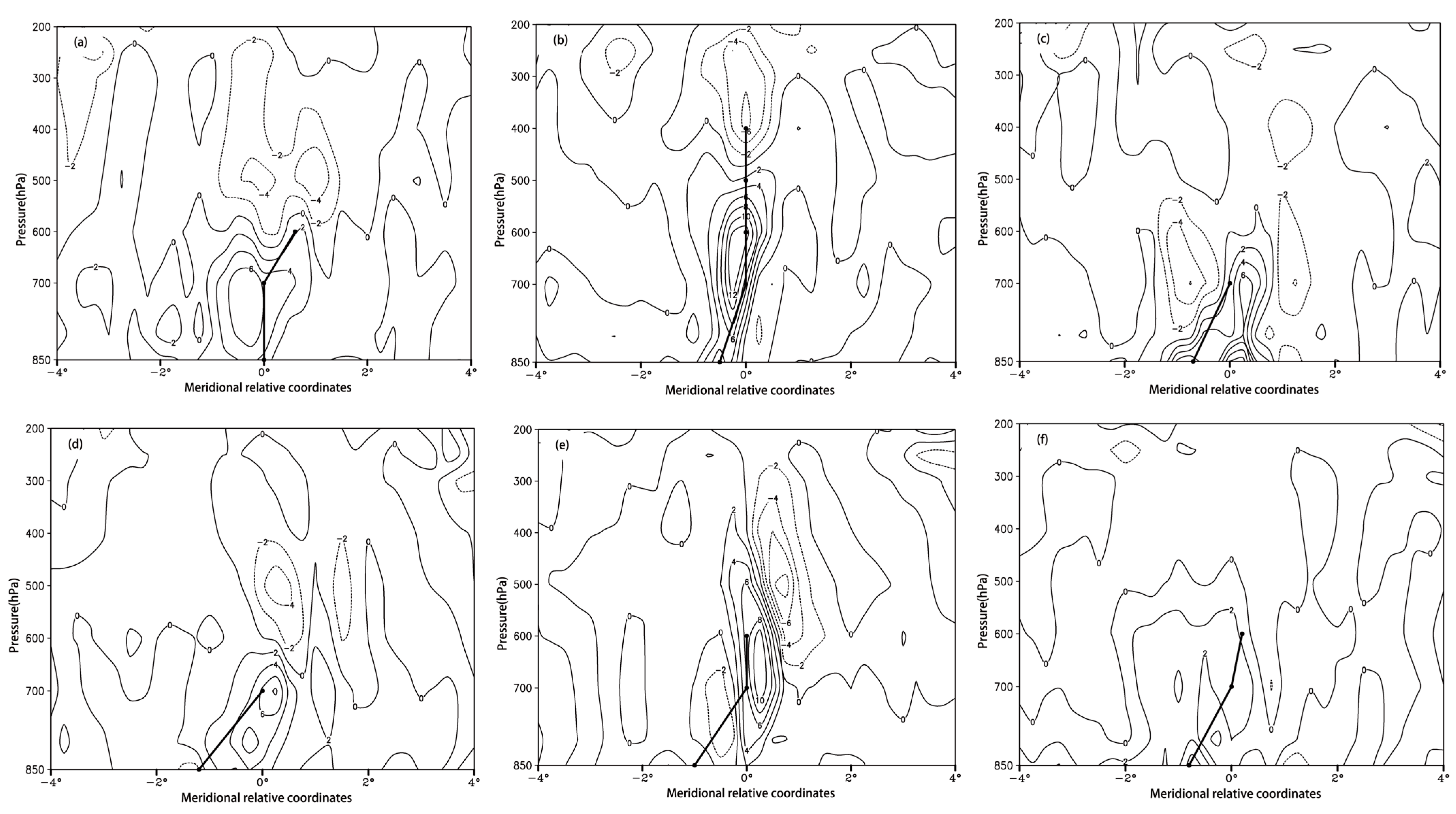 Atmosphere 15 00861 g009 Atmosphere 15 00861 g009