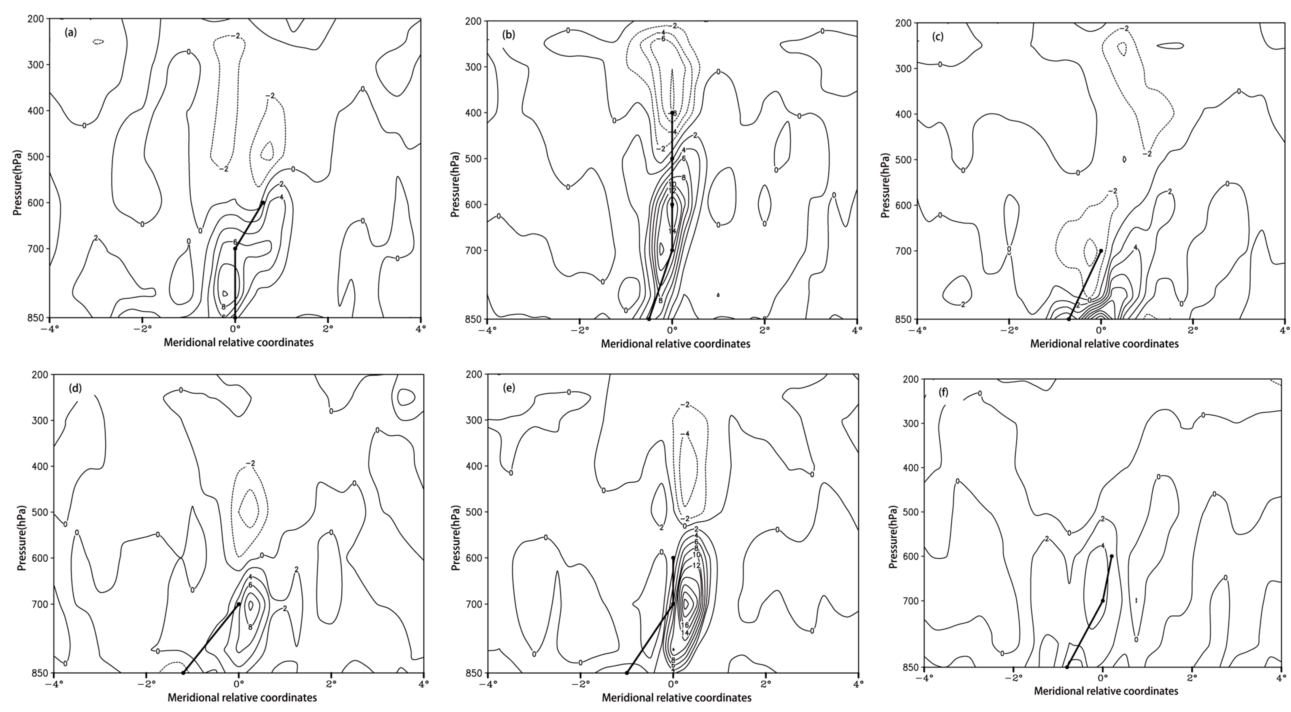 Atmosphere 15 00861 g010 Atmosphere 15 00861 g010