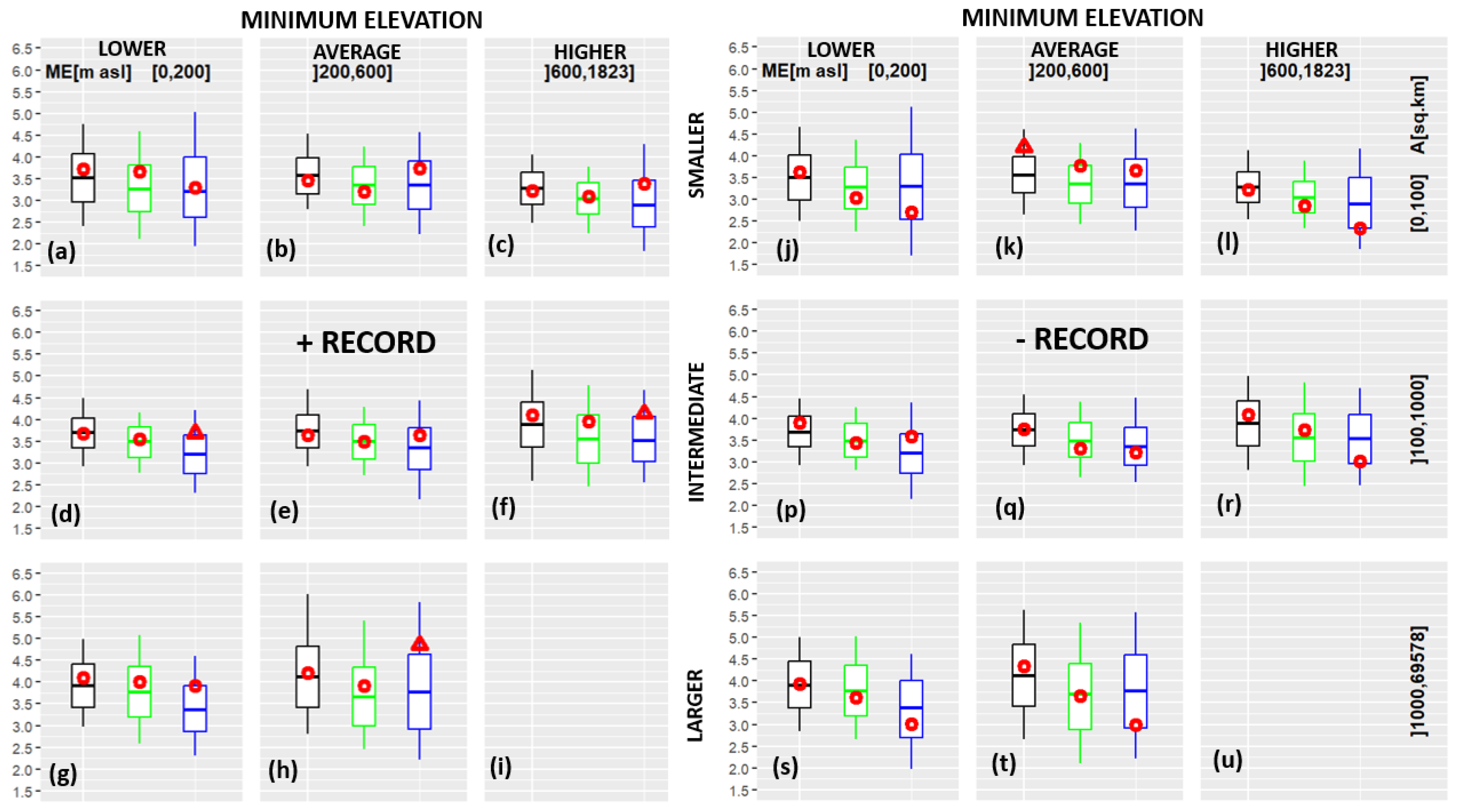 Atmosphere 15 00865 g007 Atmosphere 15 00865 g007