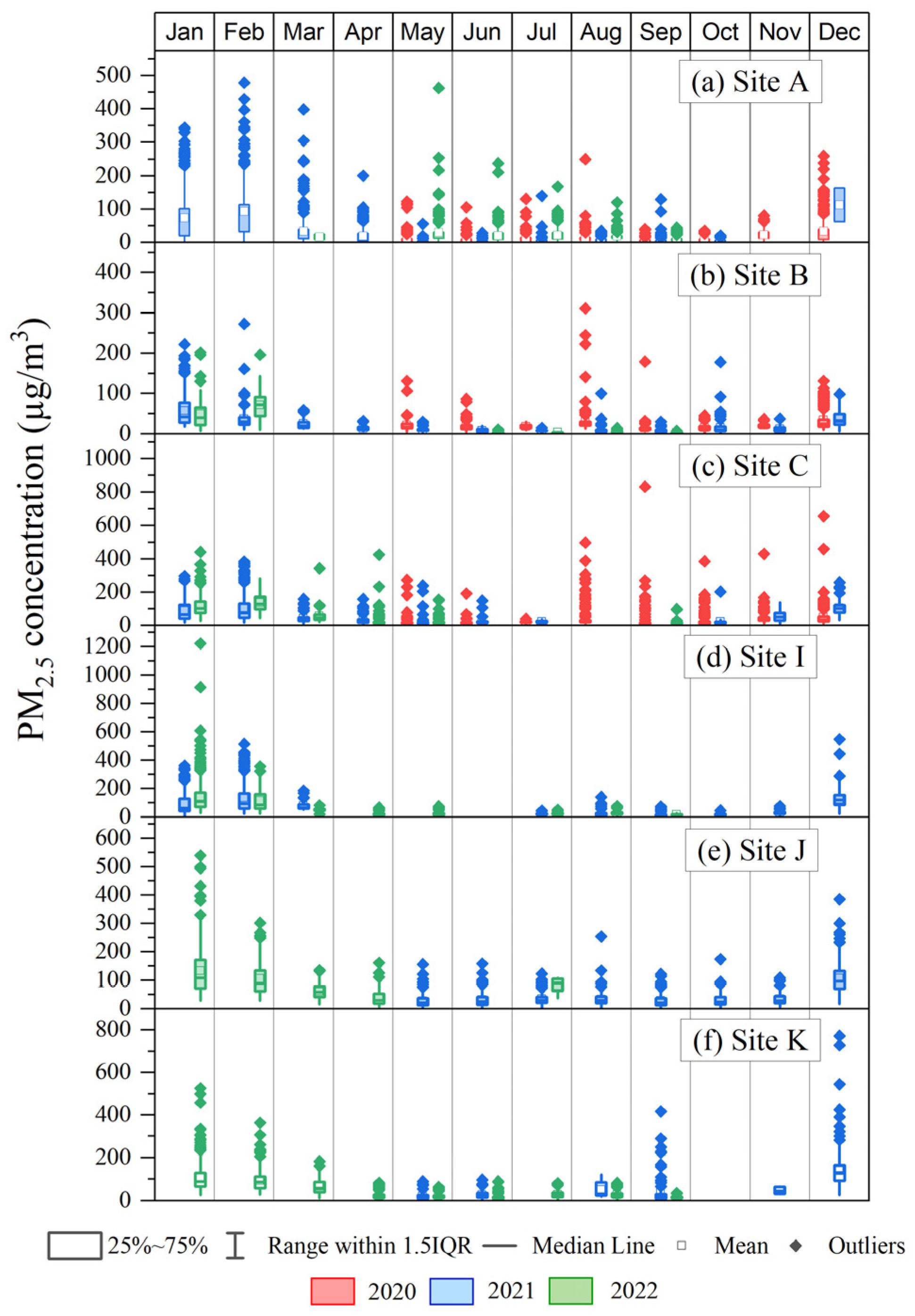 Atmosphere 15 00867 g003