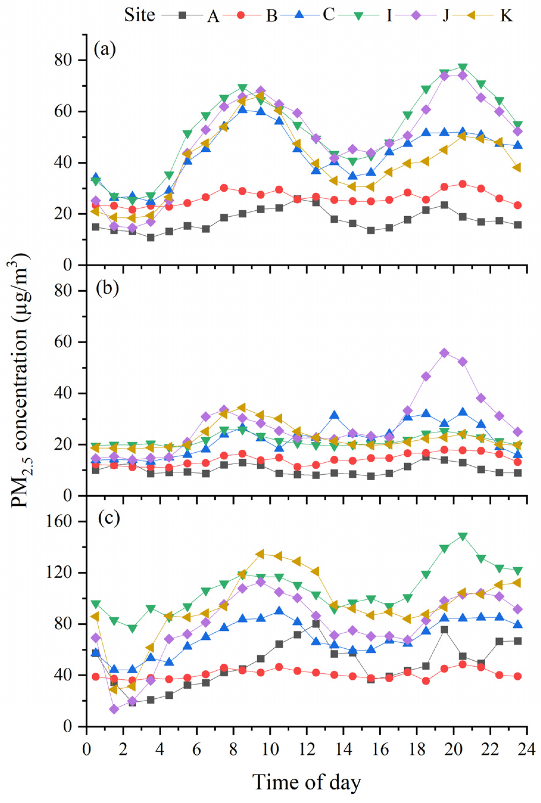 Atmosphere 15 00867 g009