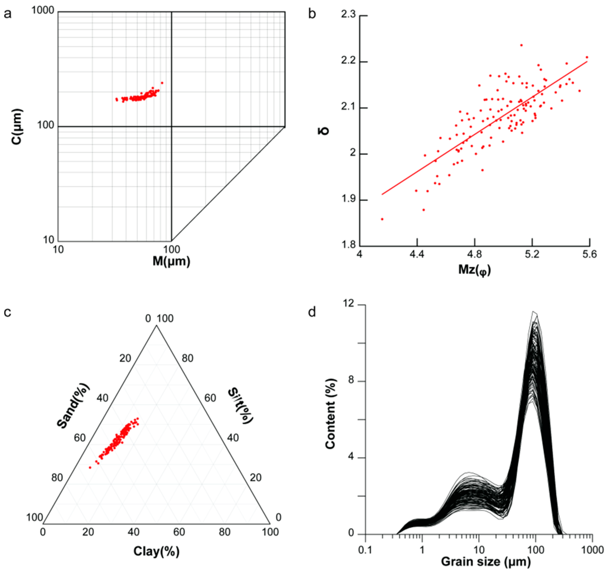 Atmosphere 15 00869 g003