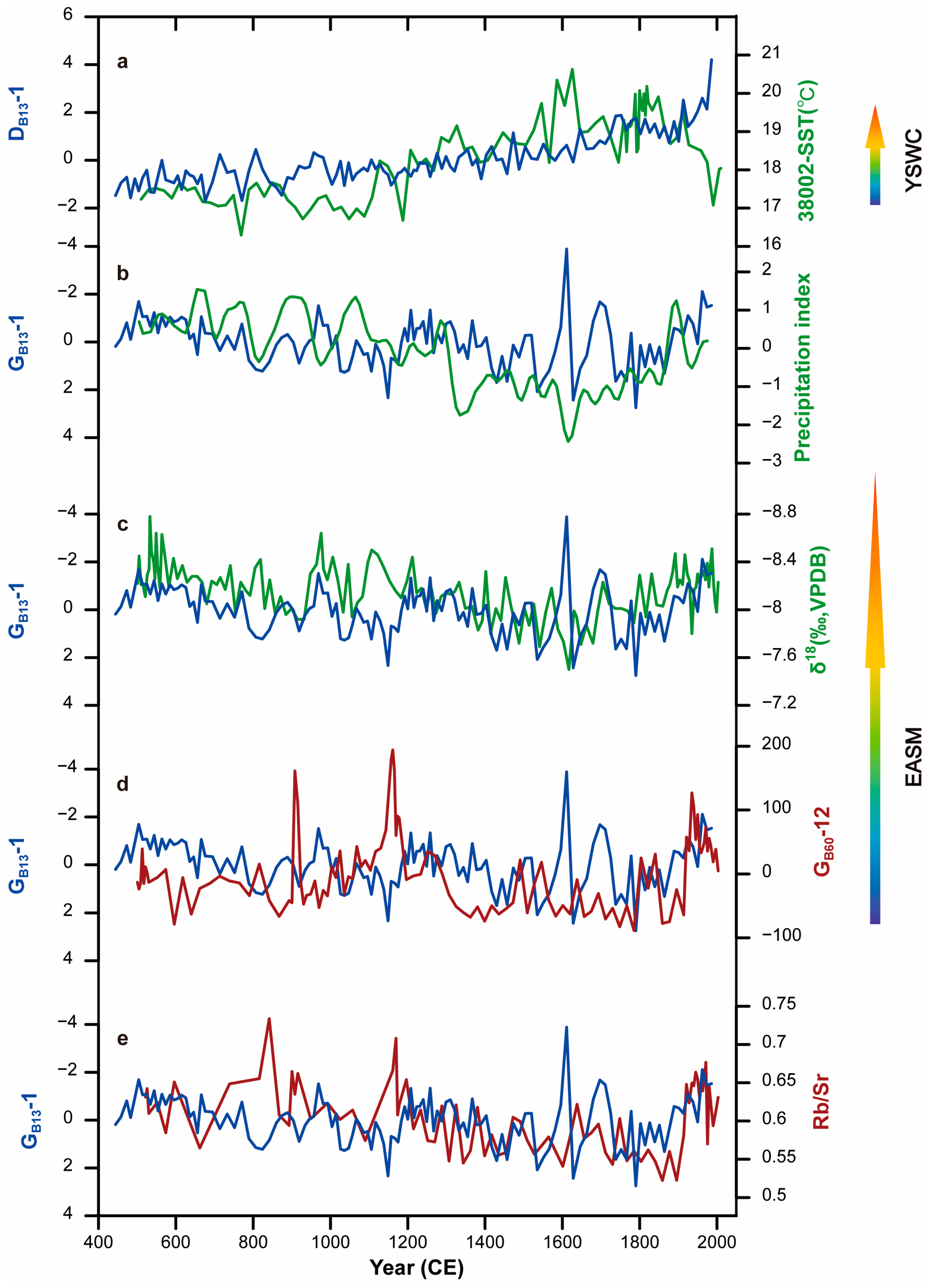 Atmosphere 15 00869 g007