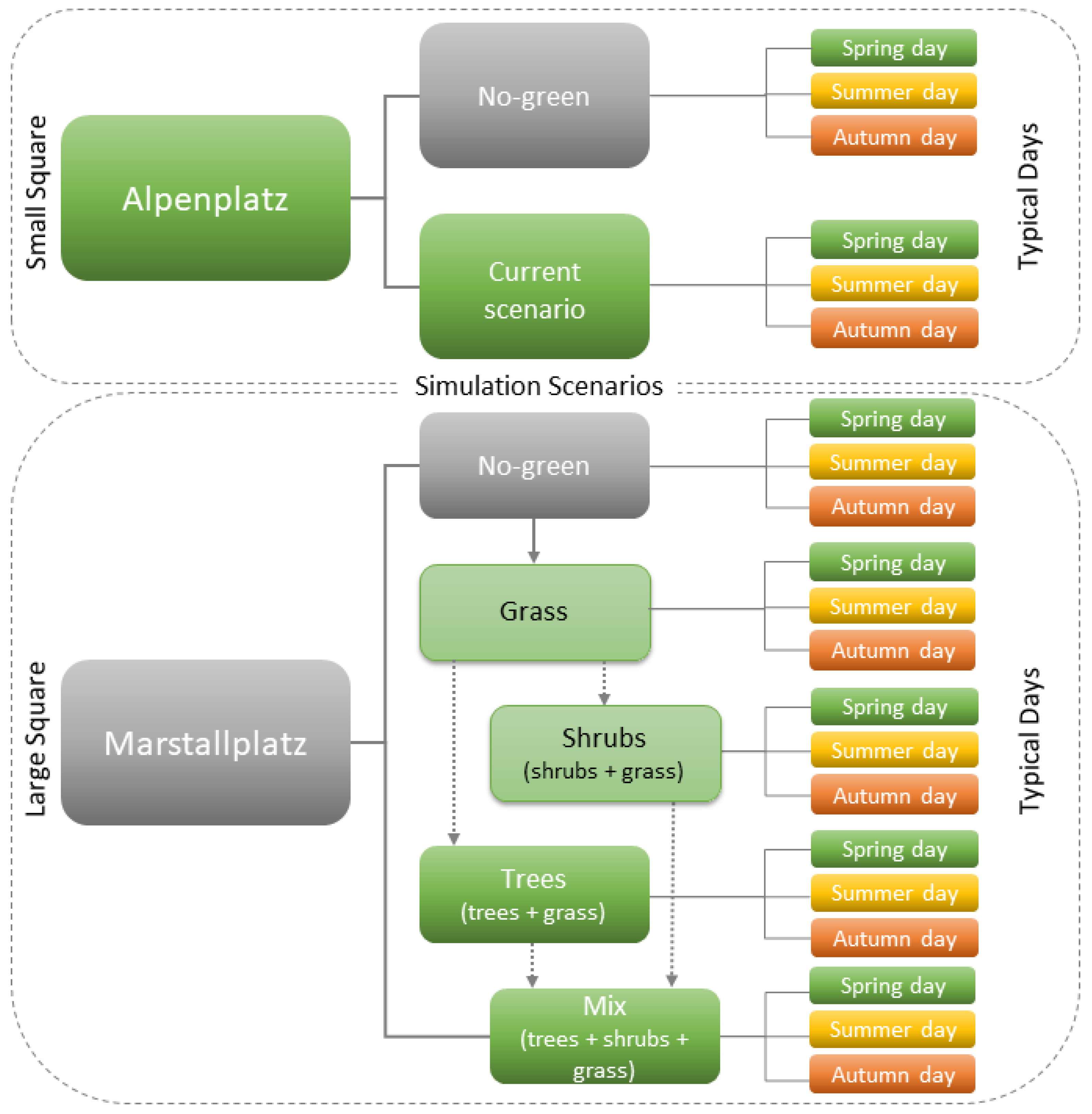 Atmosphere 15 00870 g003