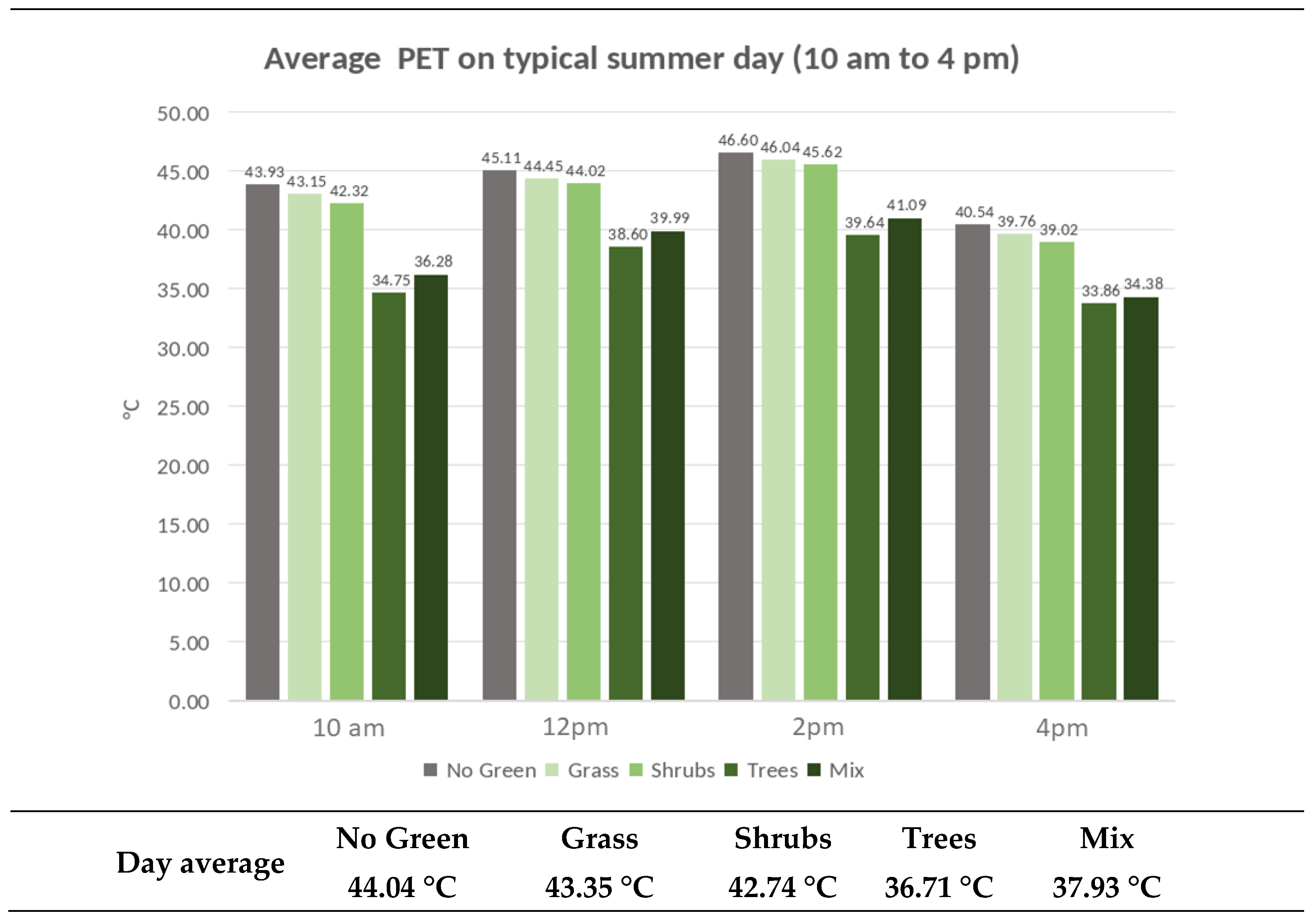 Atmosphere 15 00870 g010