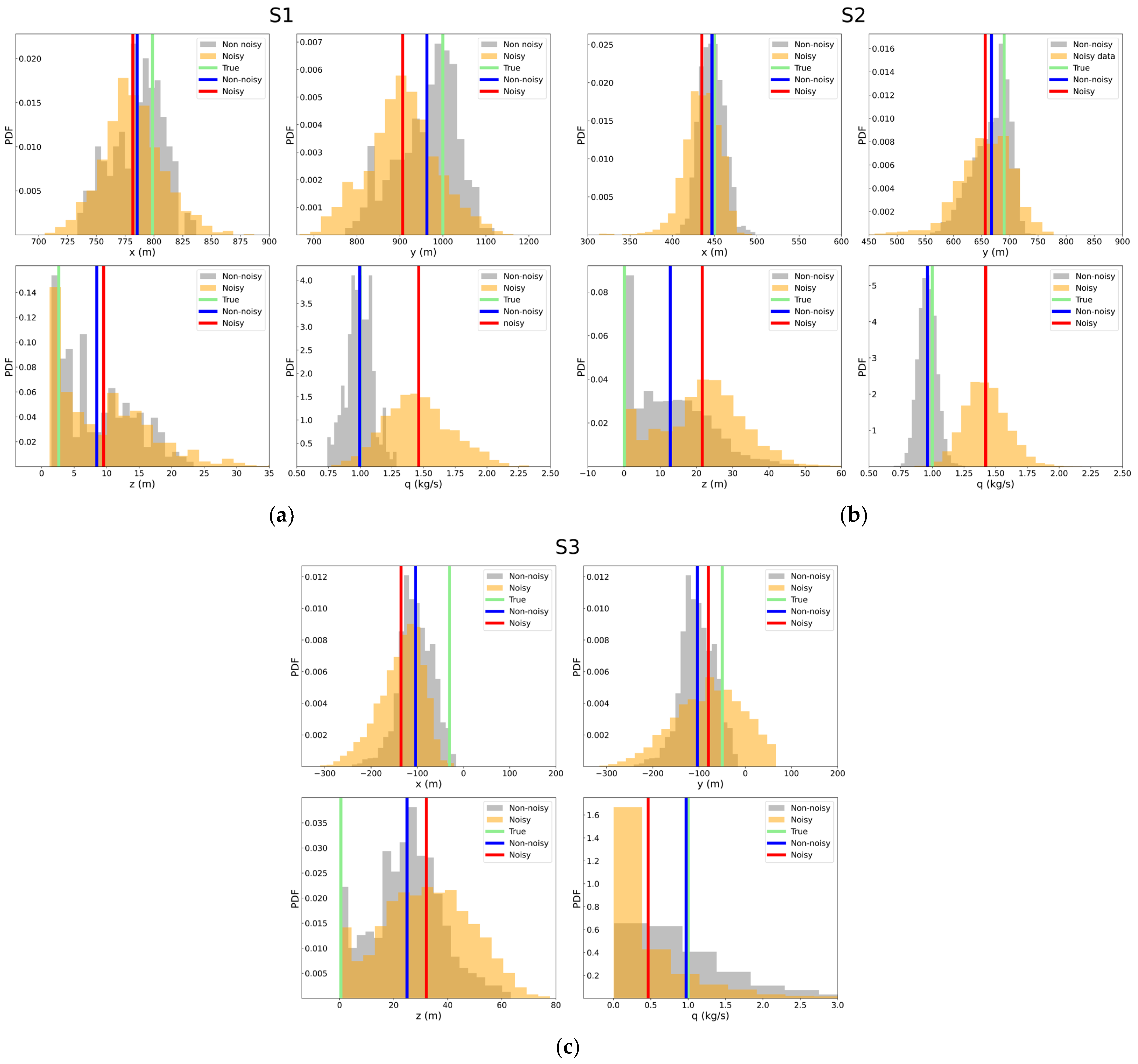 Atmosphere 15 00871 g007