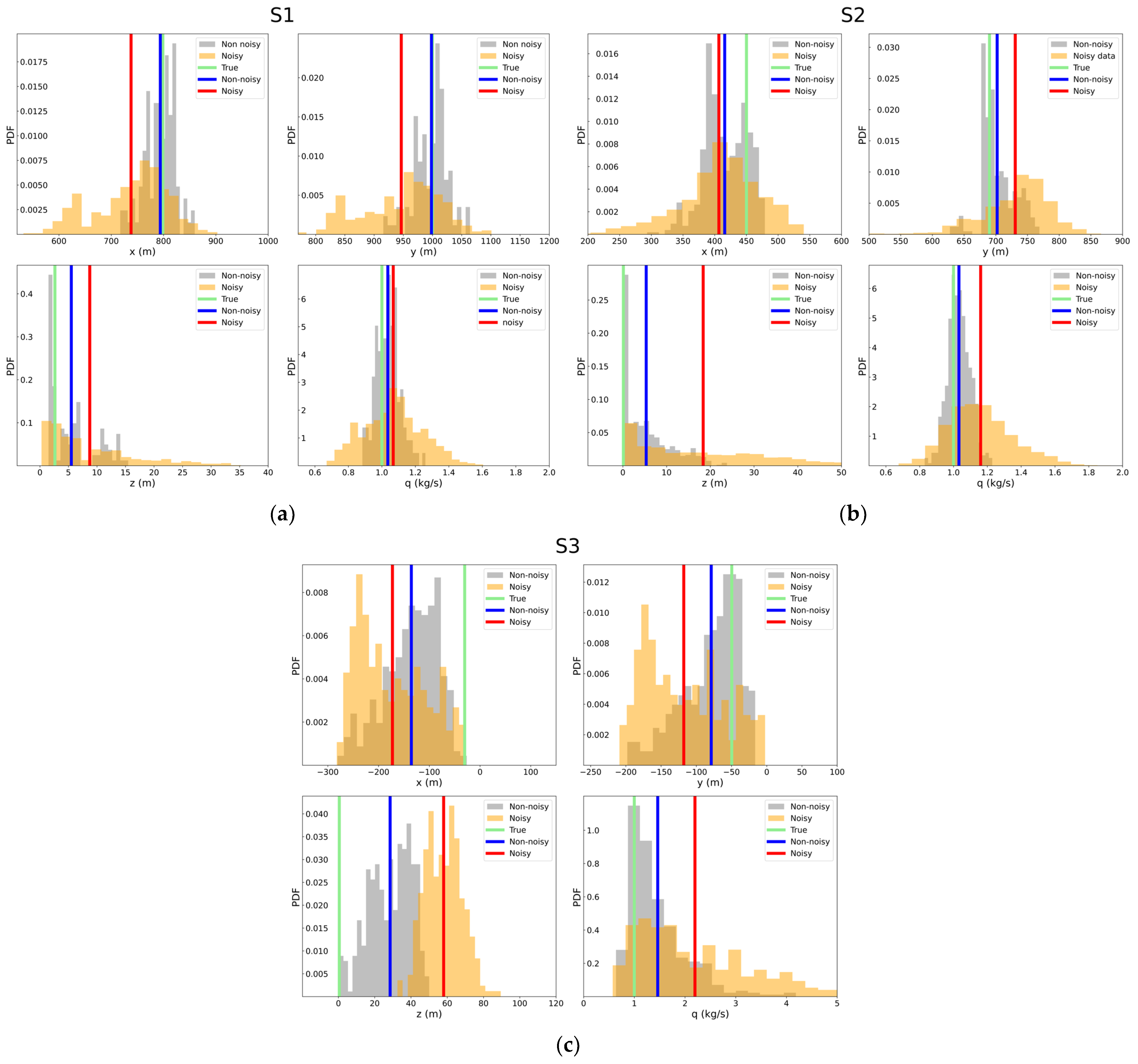 Atmosphere 15 00871 g008