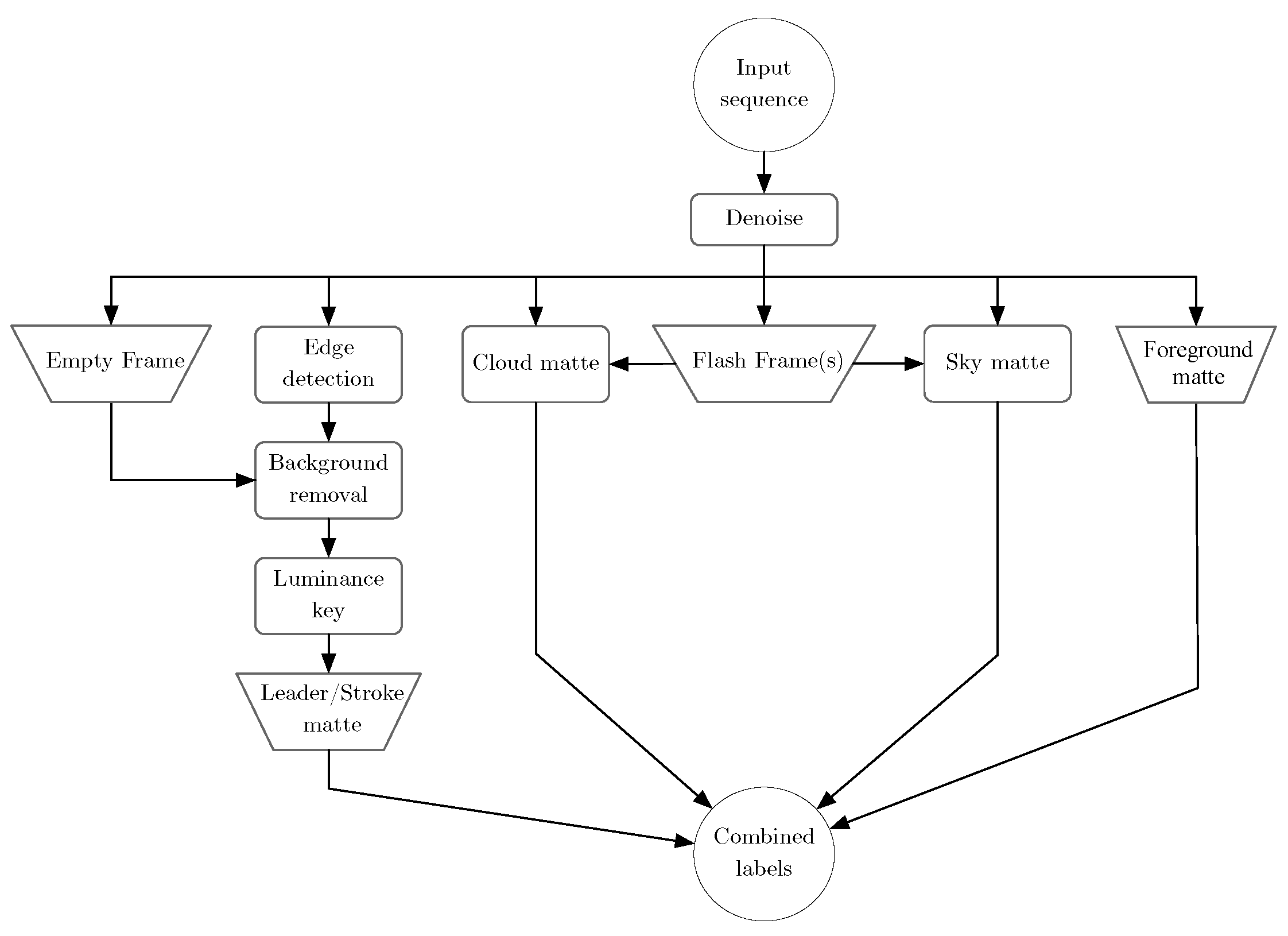 Atmosphere 15 00873 g006