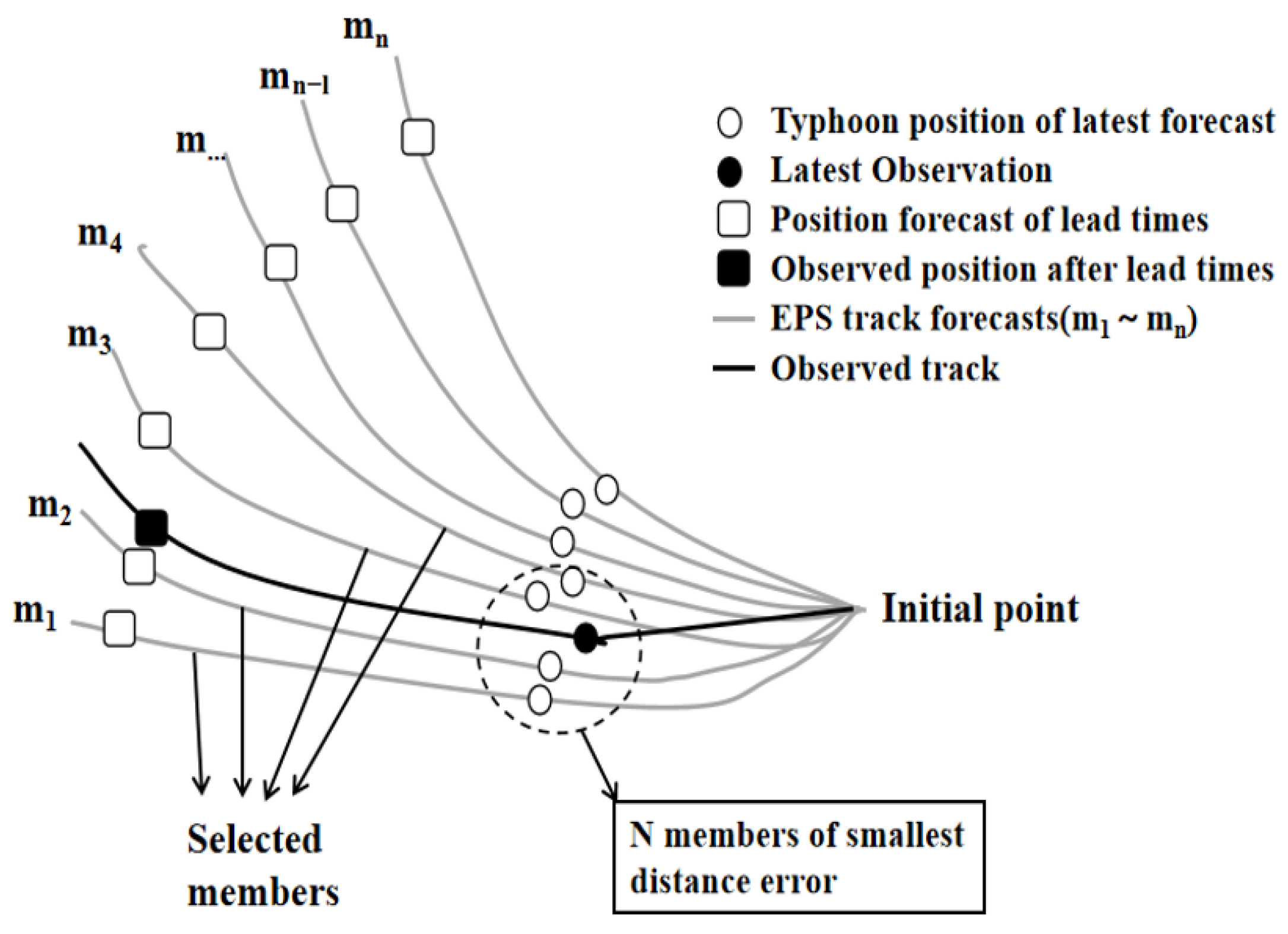 Atmosphere 15 00874 g002 Atmosphere 15 00874 g002