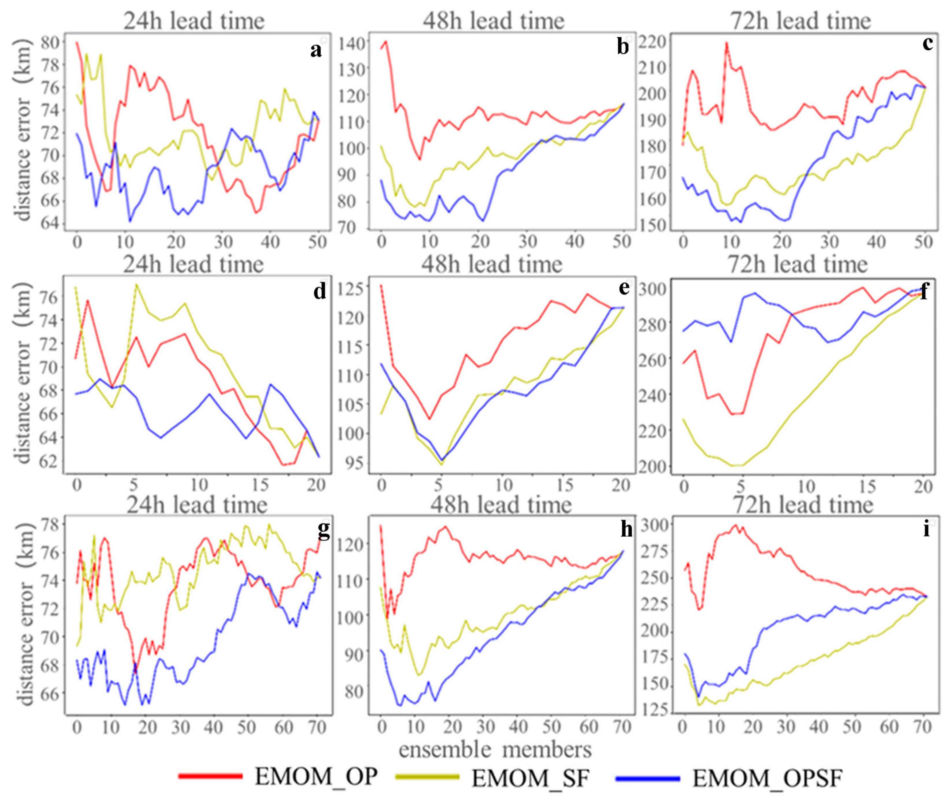 Atmosphere 15 00874 g004 Atmosphere 15 00874 g004