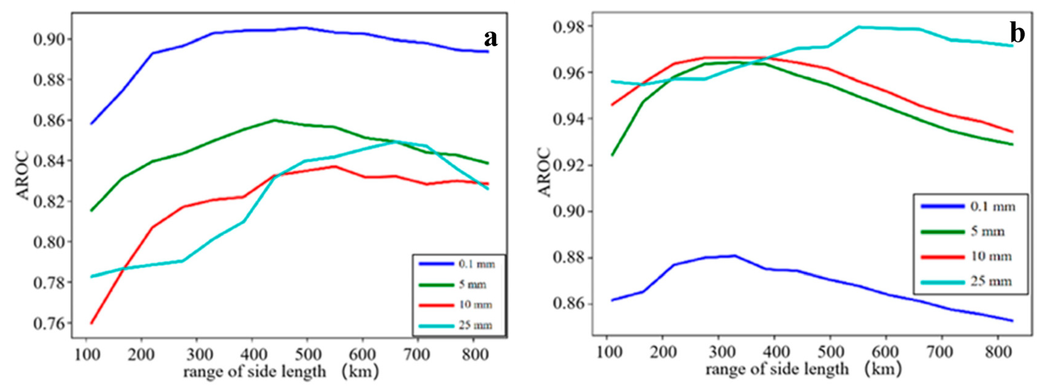 Atmosphere 15 00874 g007 Atmosphere 15 00874 g007