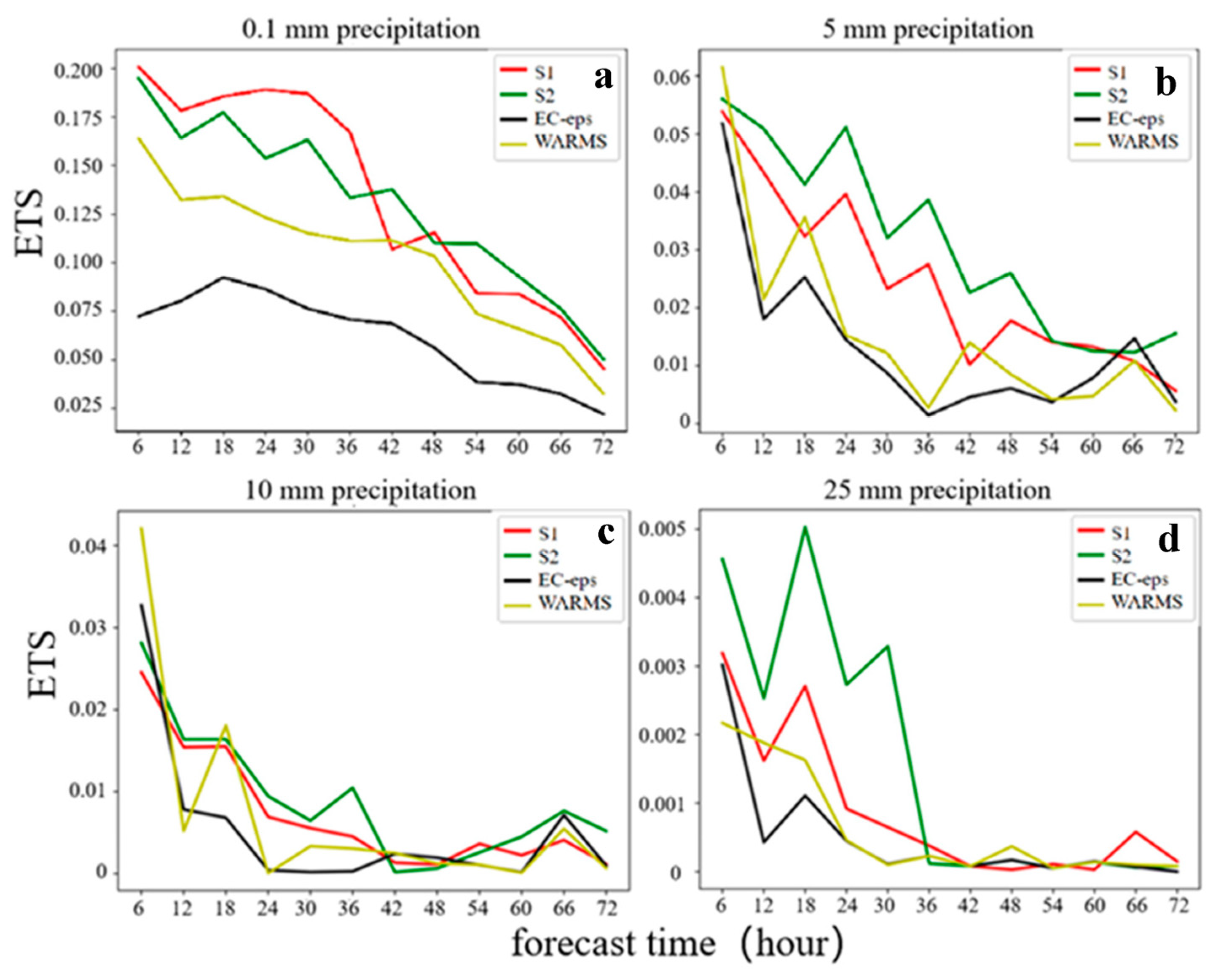 Atmosphere 15 00874 g008 Atmosphere 15 00874 g008