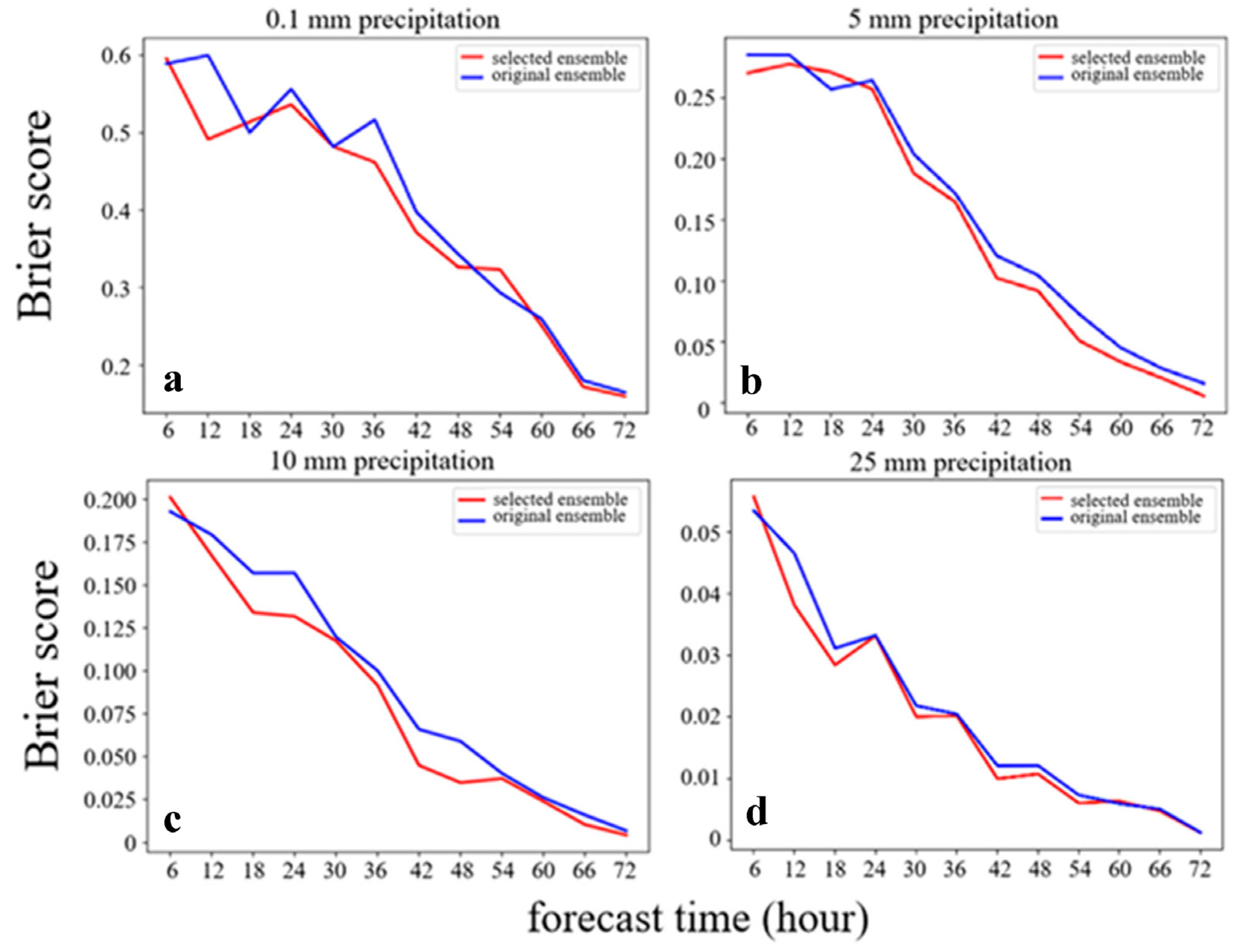 Atmosphere 15 00874 g011 Atmosphere 15 00874 g011