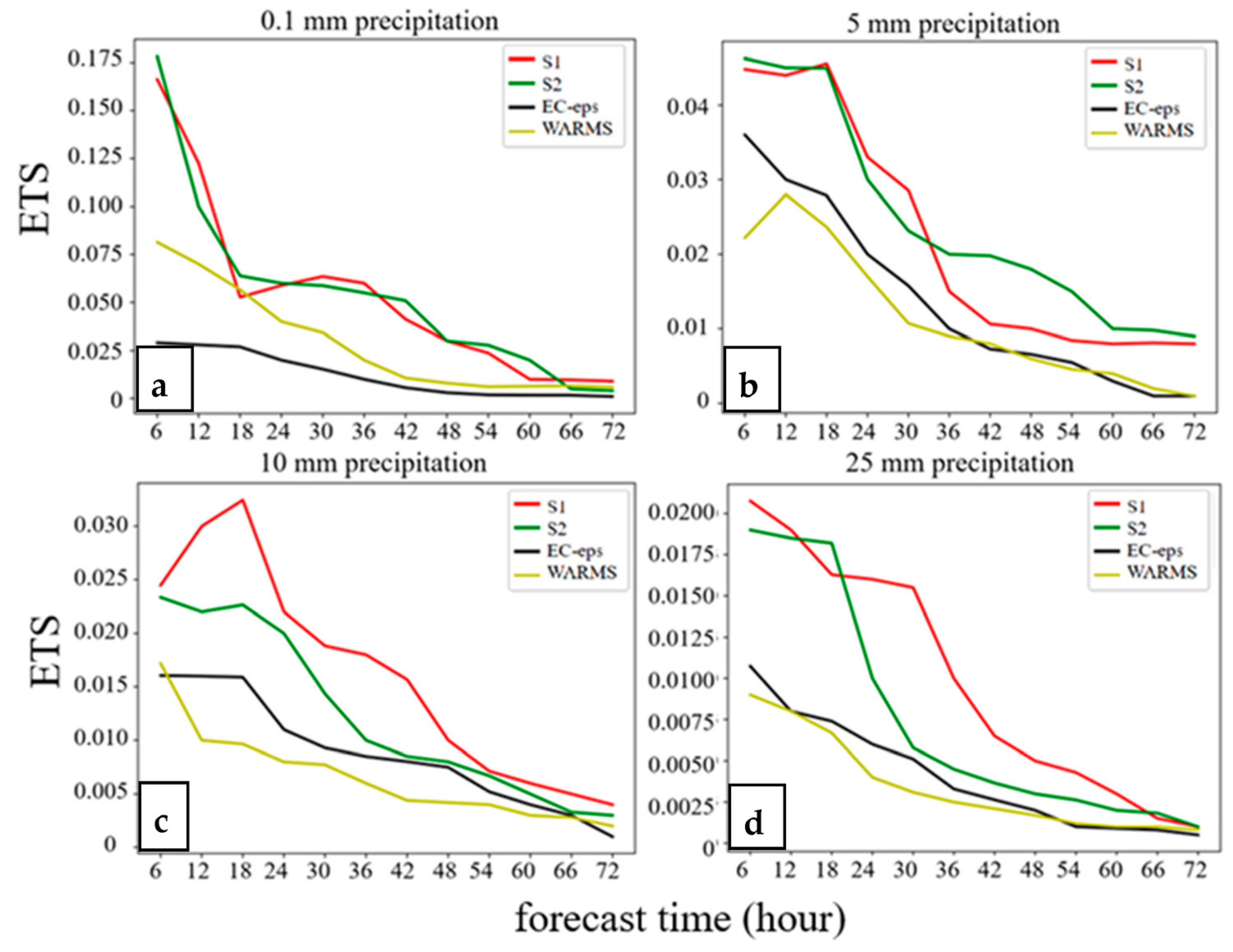 Atmosphere 15 00874 g017 Atmosphere 15 00874 g017