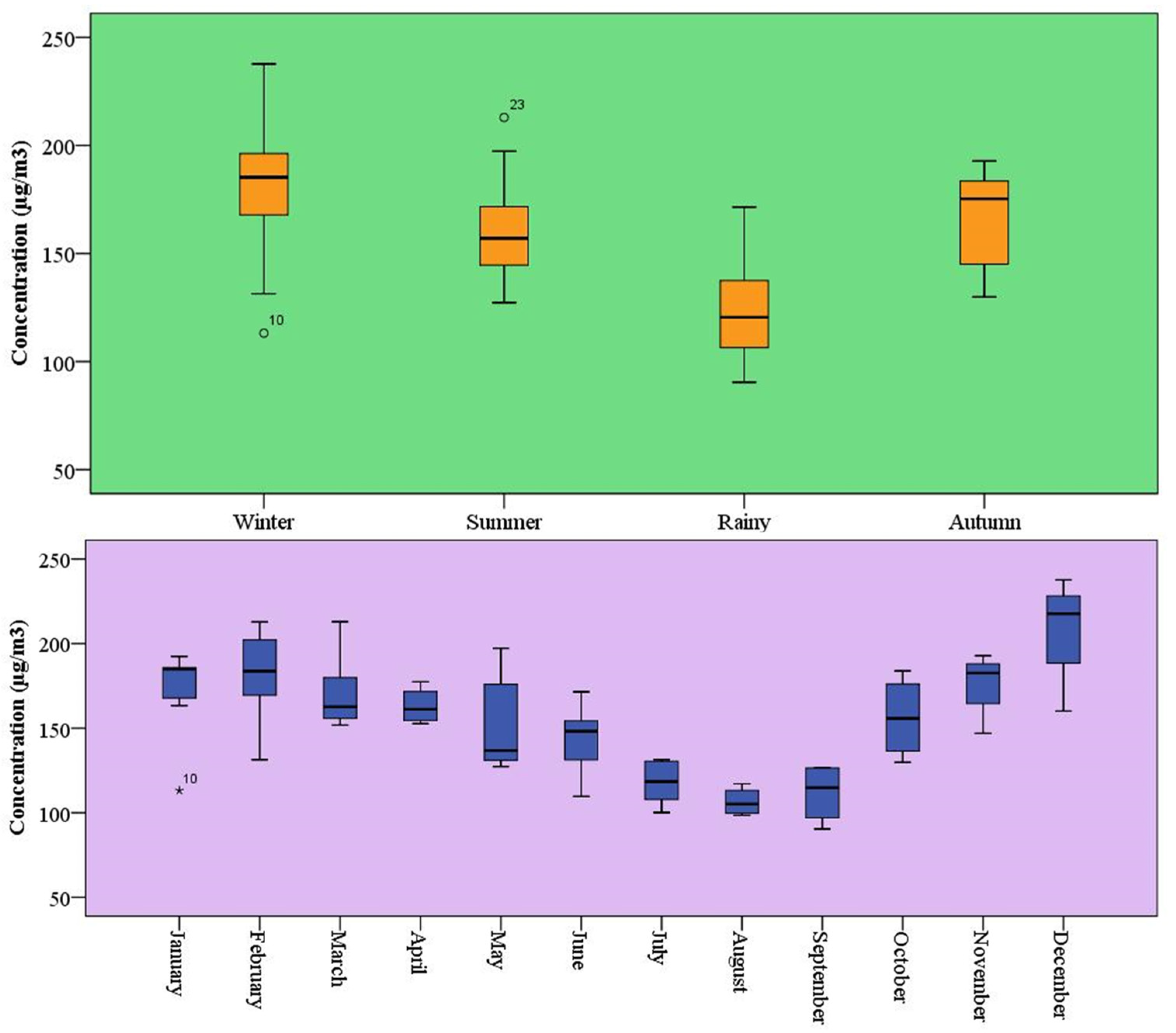 Atmosphere 15 00878 g002 Atmosphere 15 00878 g002