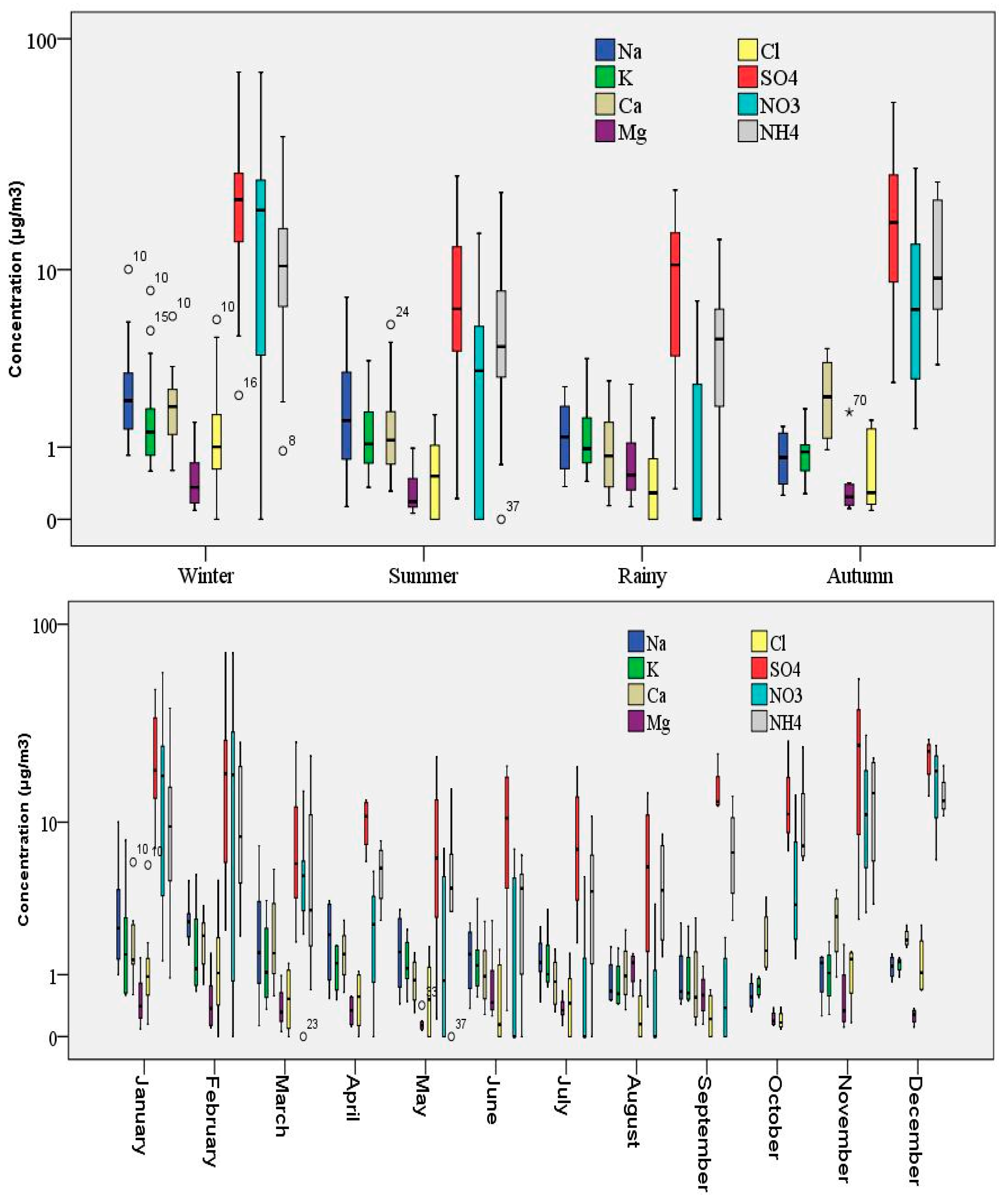 Atmosphere 15 00878 g003 Atmosphere 15 00878 g003