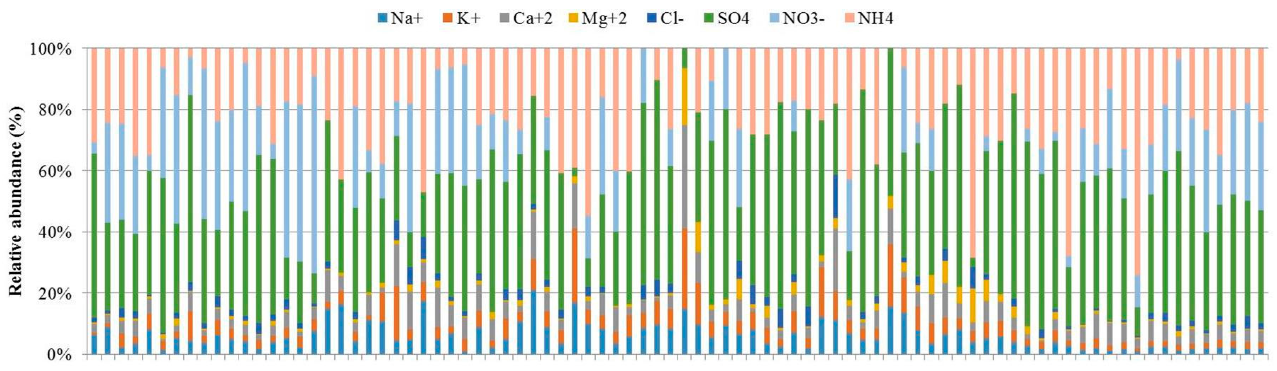 Atmosphere 15 00878 g004 Atmosphere 15 00878 g004