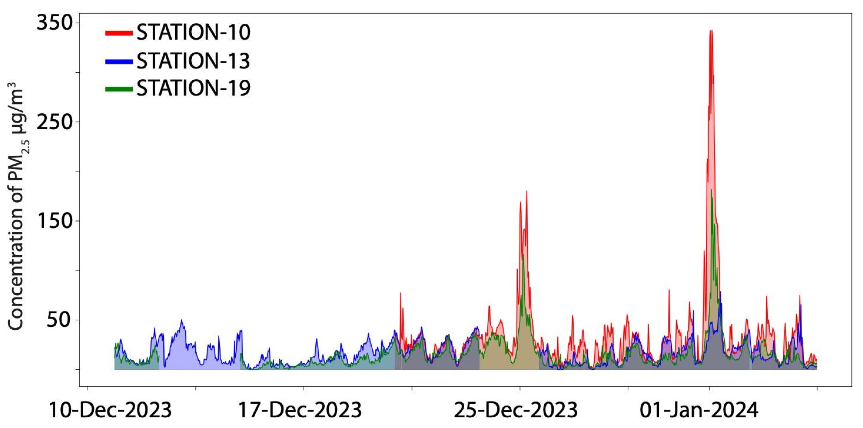 Atmosphere 15 00879 g003