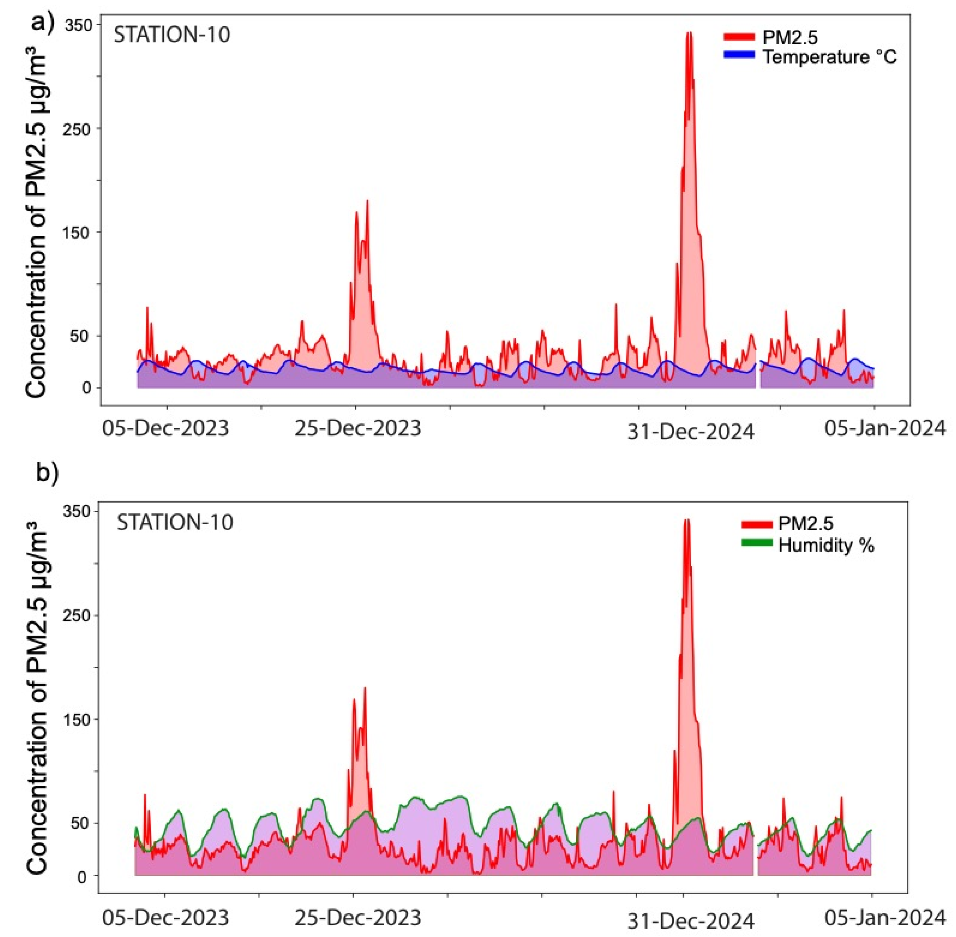 Atmosphere 15 00879 g004