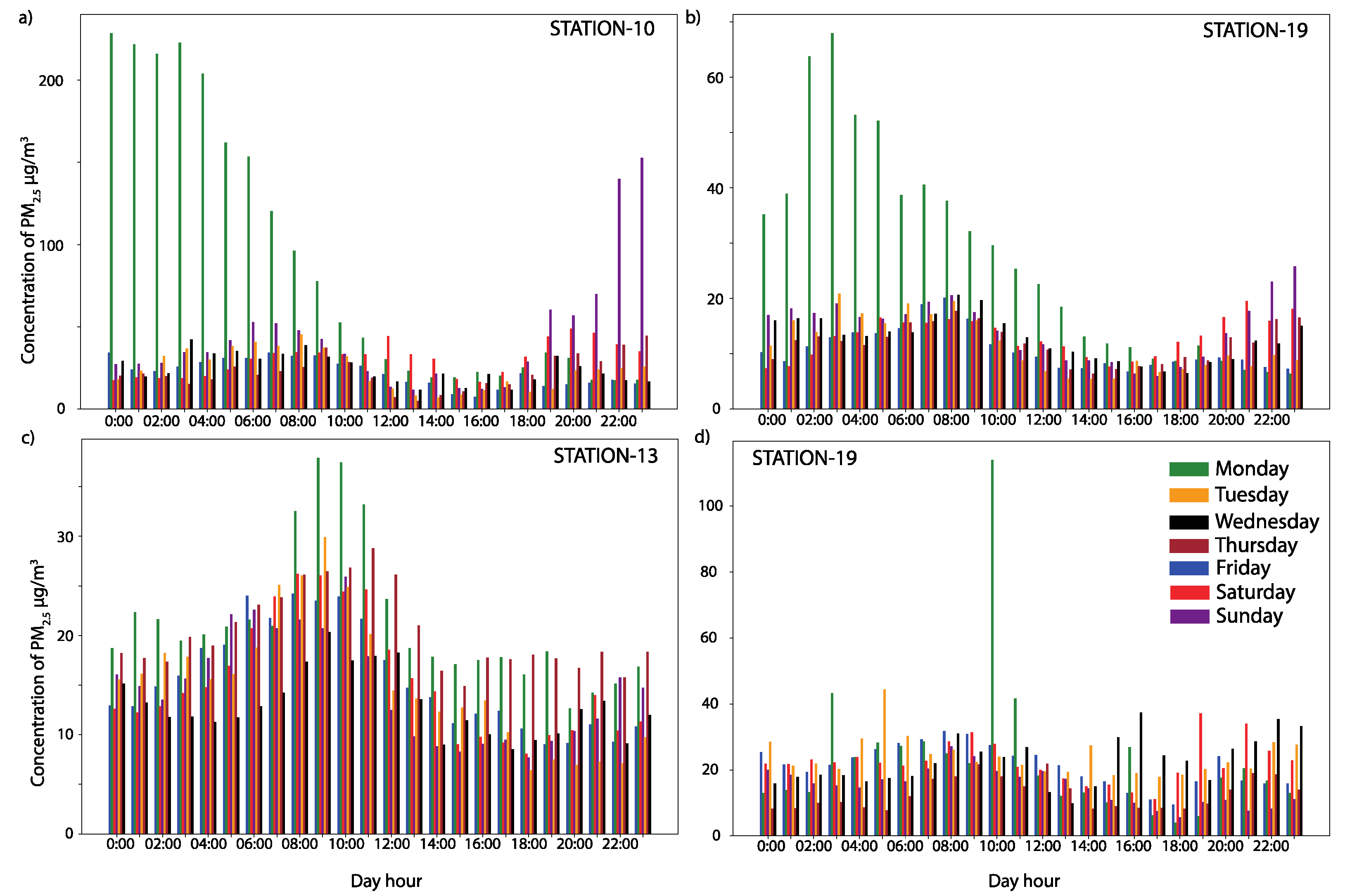 Atmosphere 15 00879 g005