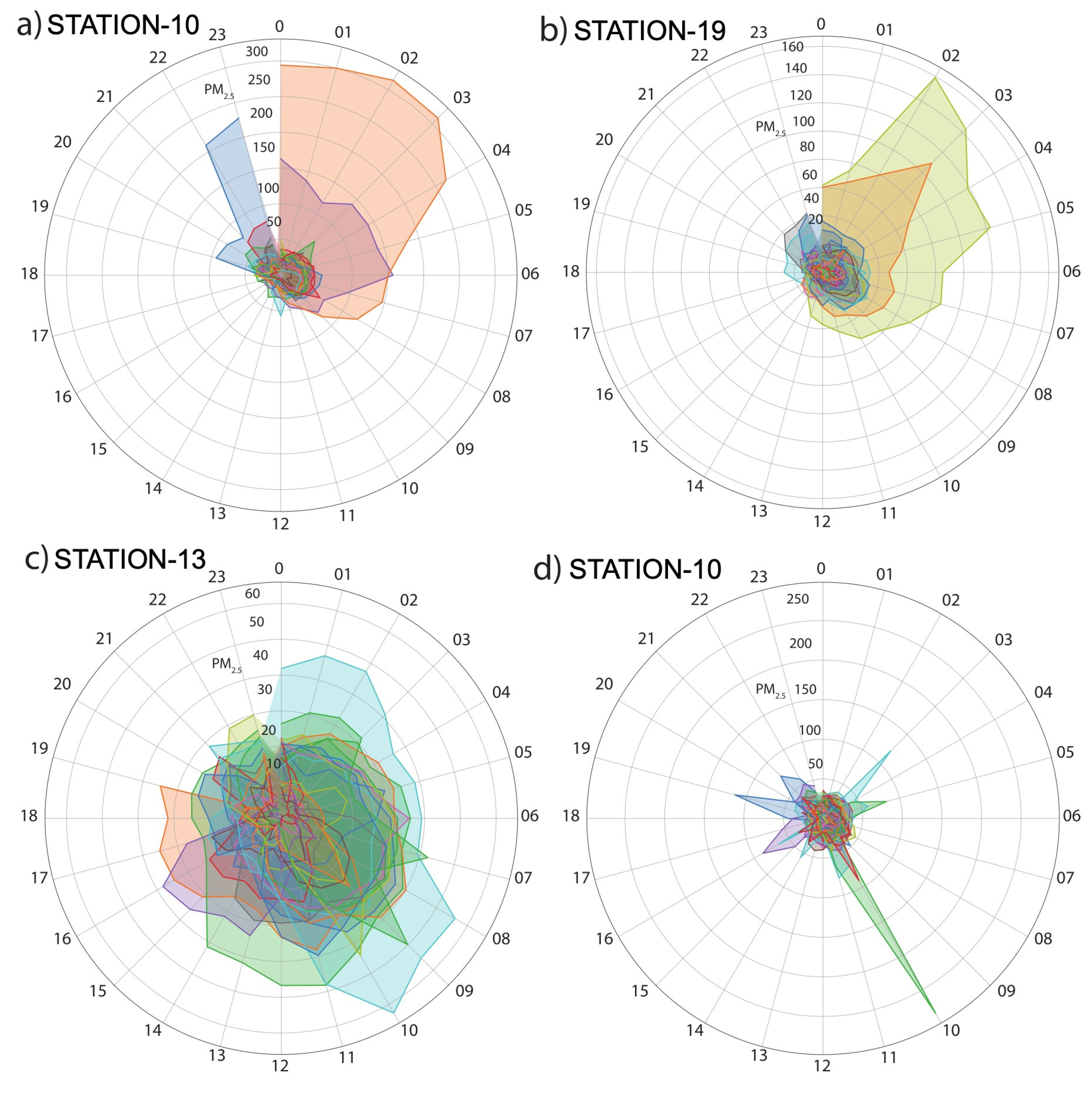 Atmosphere 15 00879 g006