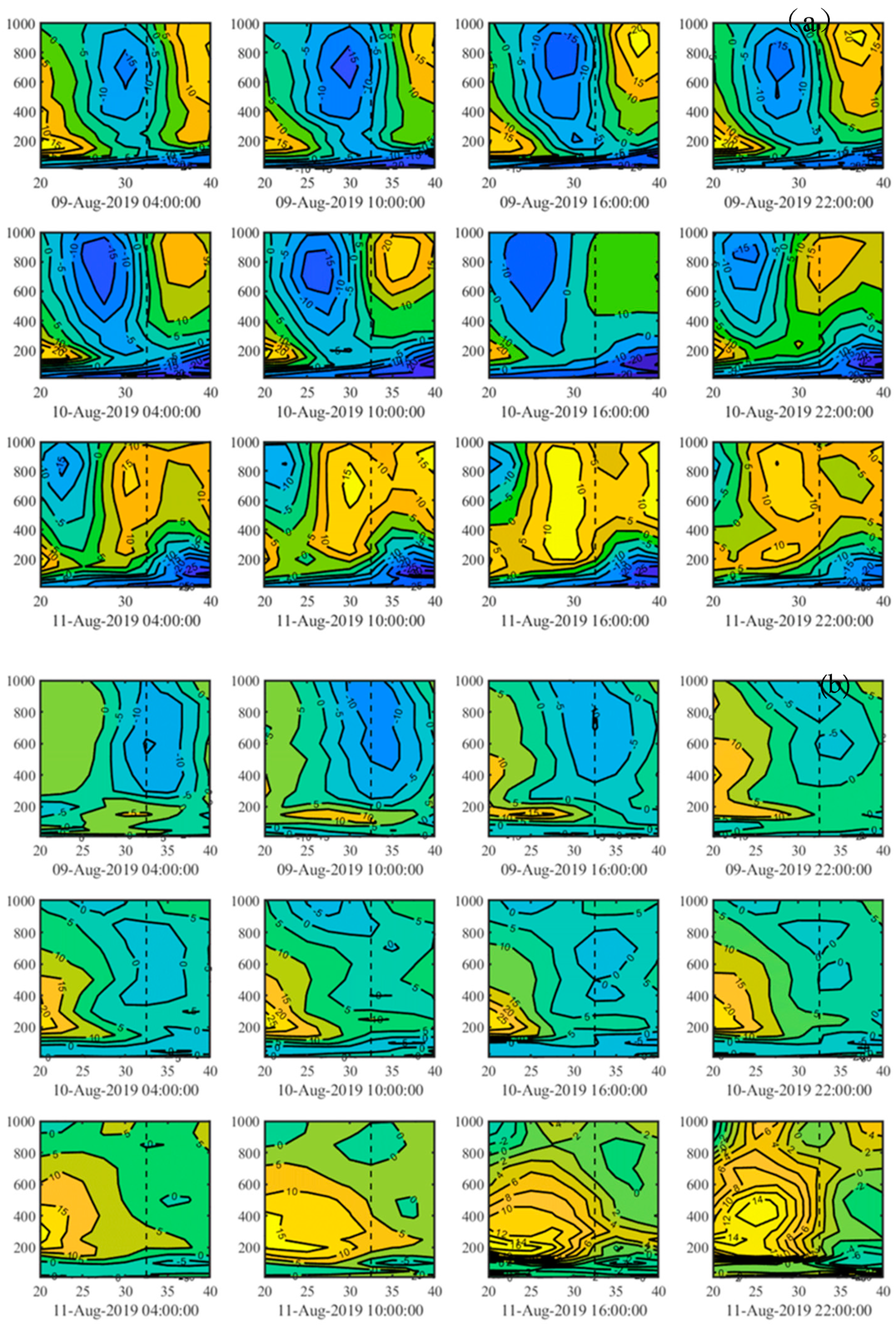Atmosphere 15 00880 g007