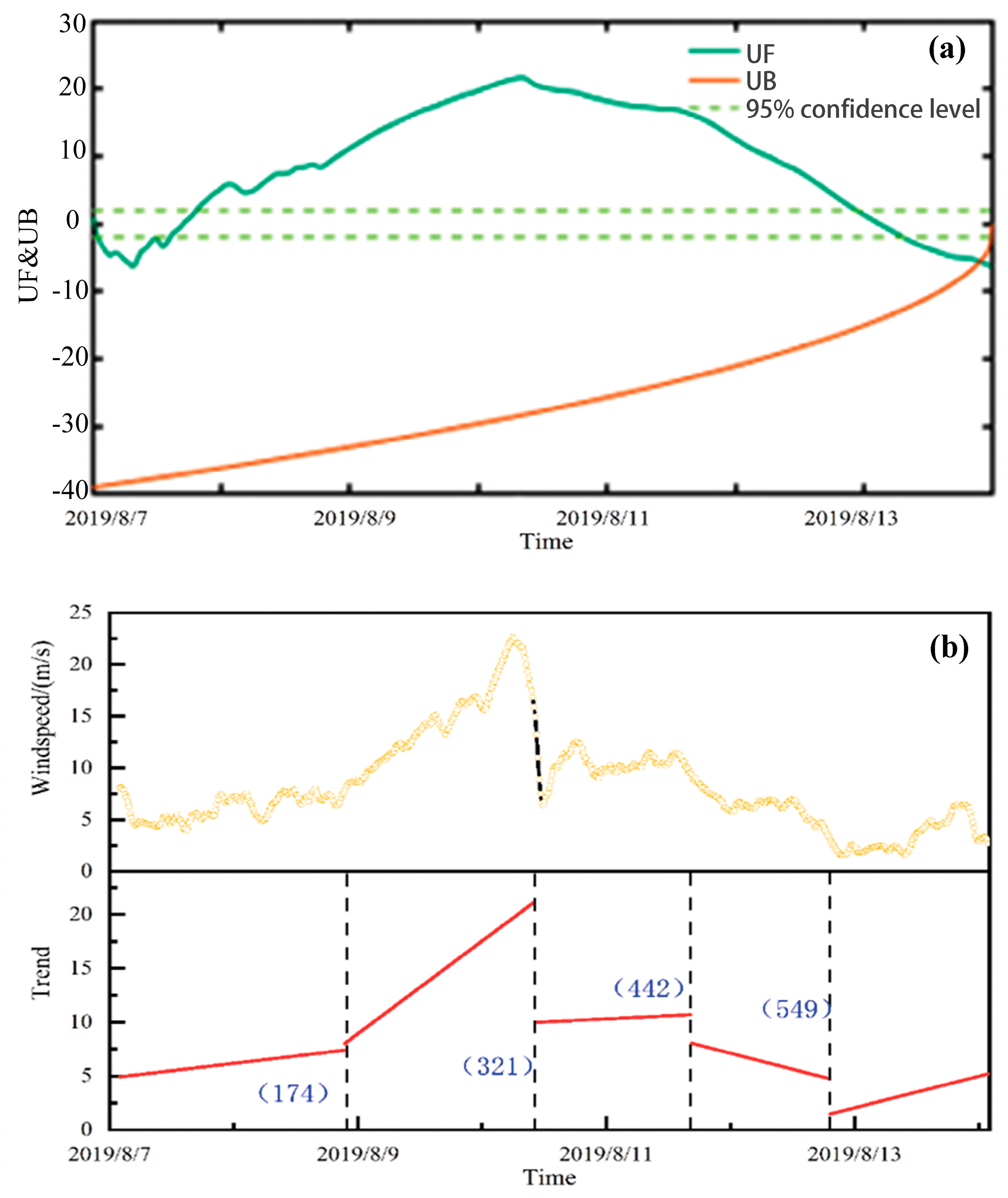 Atmosphere 15 00880 g008