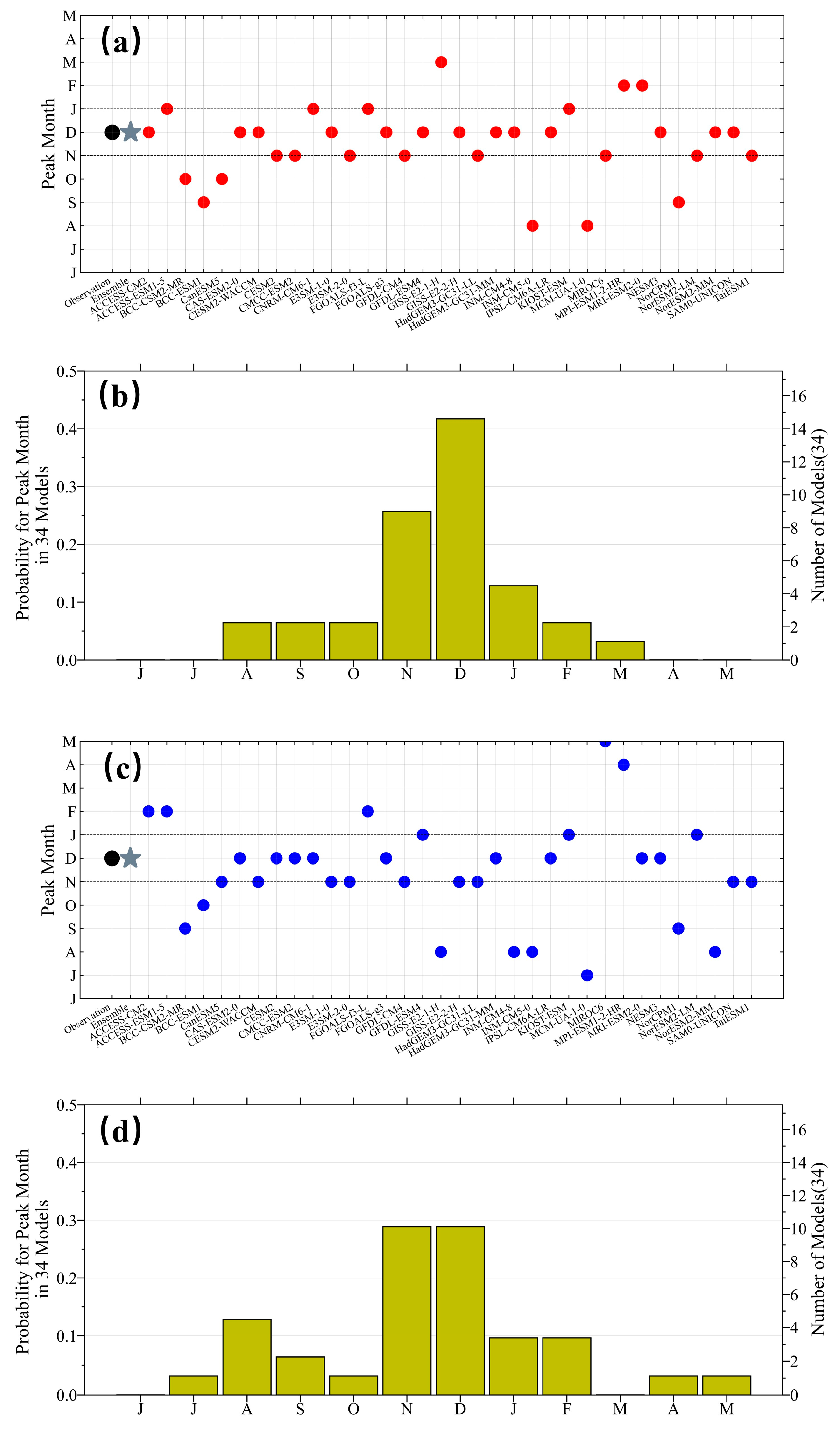 Atmosphere 15 00882 g002
