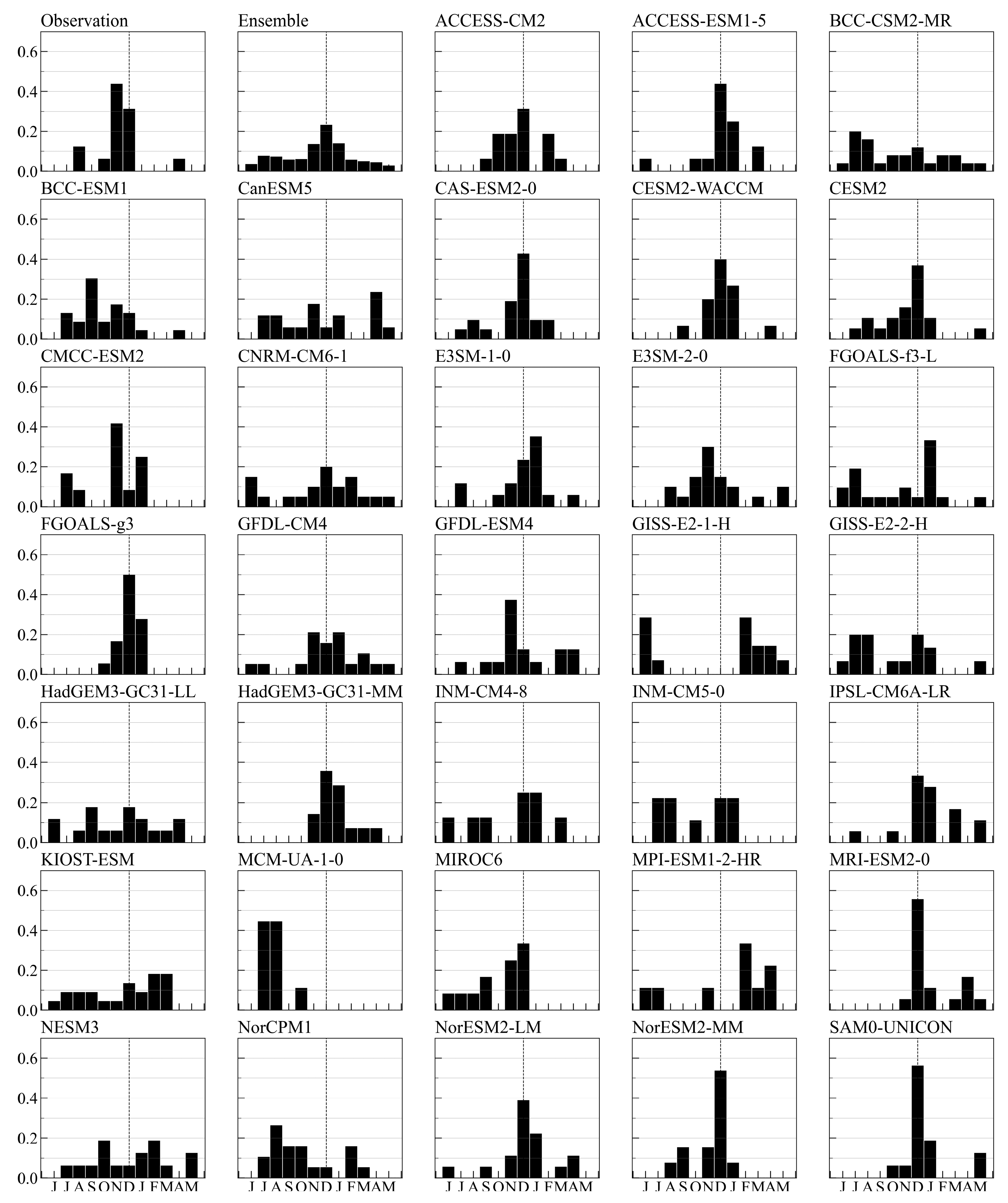 Atmosphere 15 00882 g003