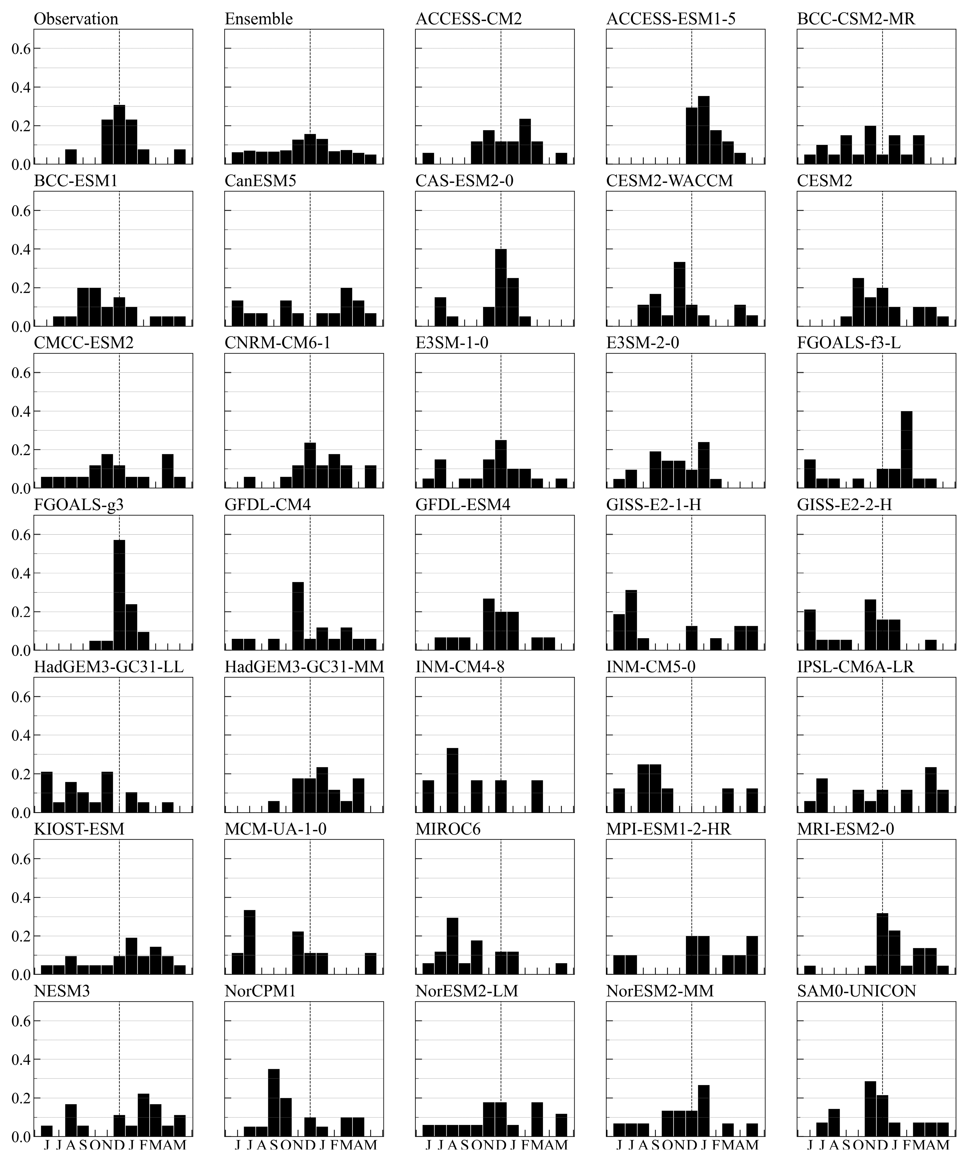 Atmosphere 15 00882 g004