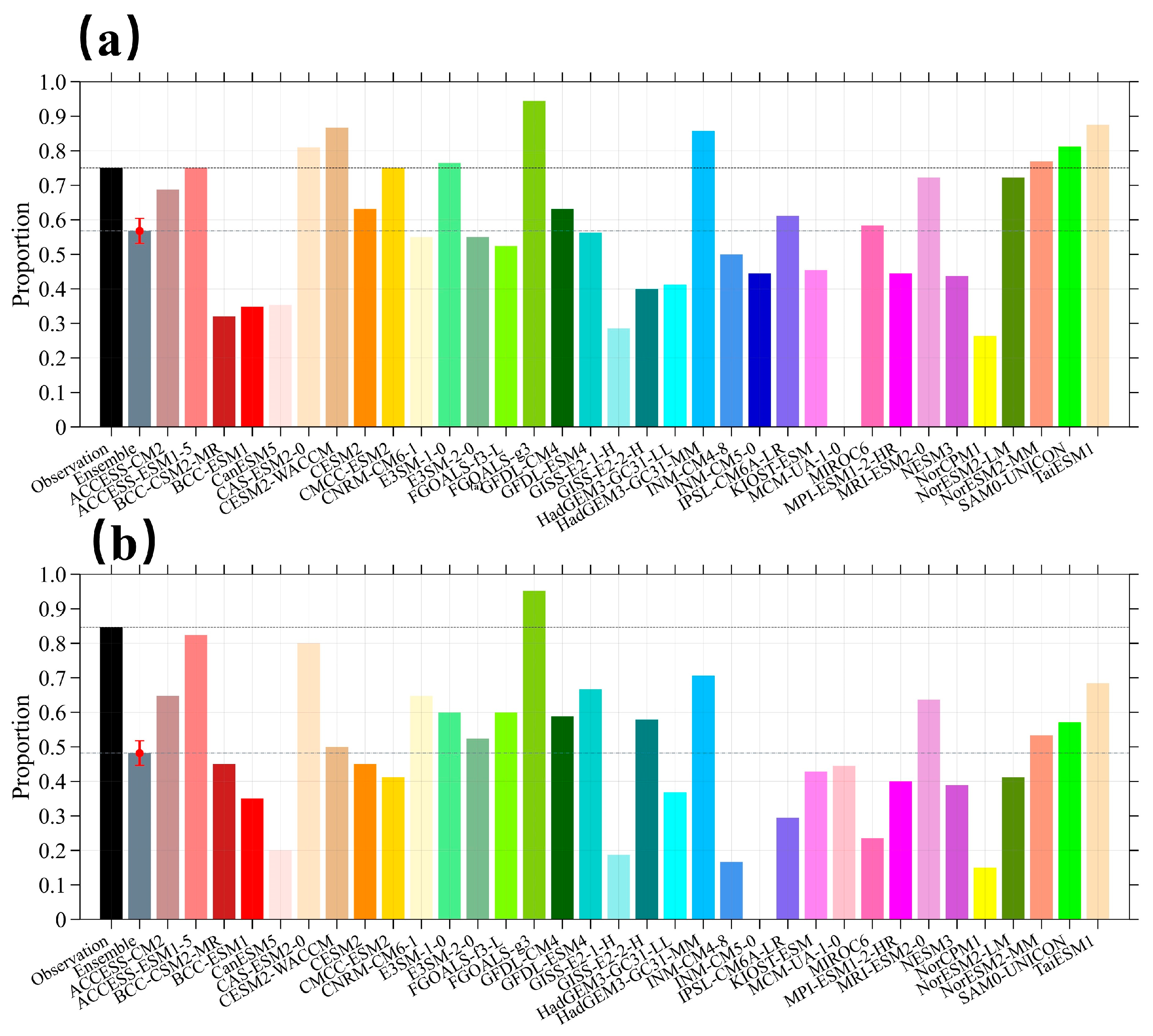 Atmosphere 15 00882 g005