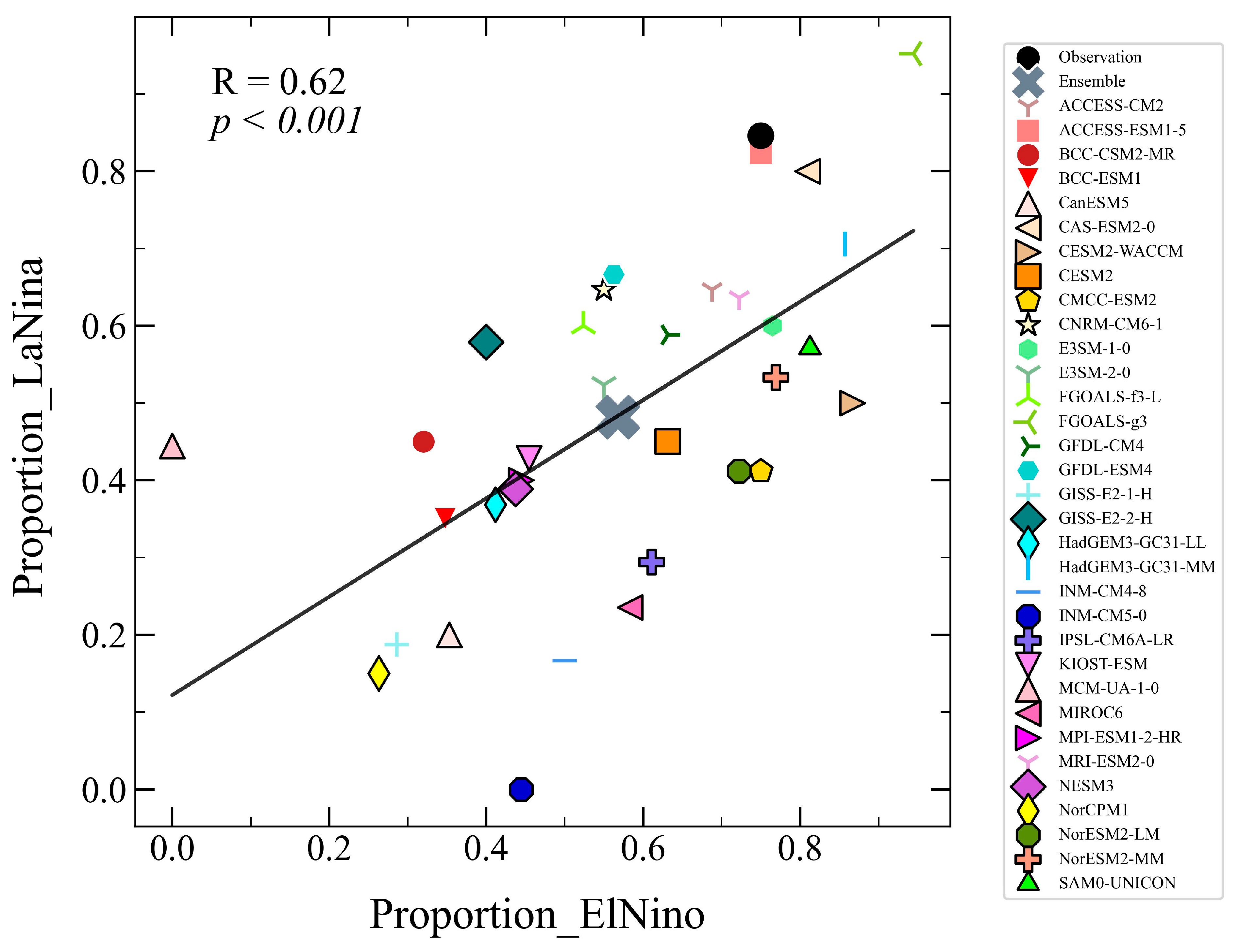 Atmosphere 15 00882 g006