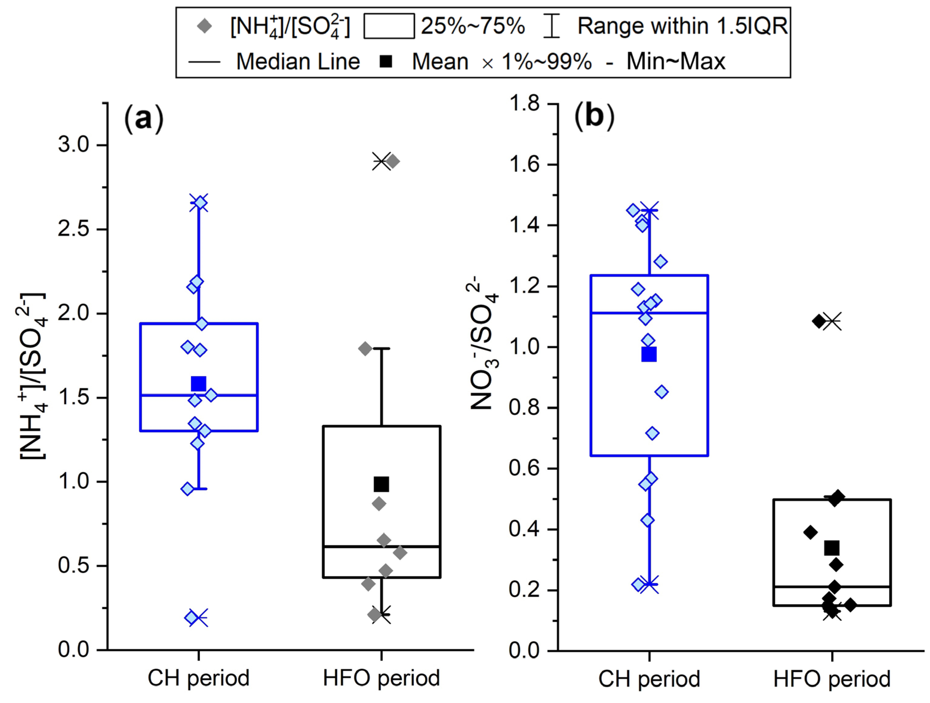 Atmosphere 15 00883 g003 Atmosphere 15 00883 g003