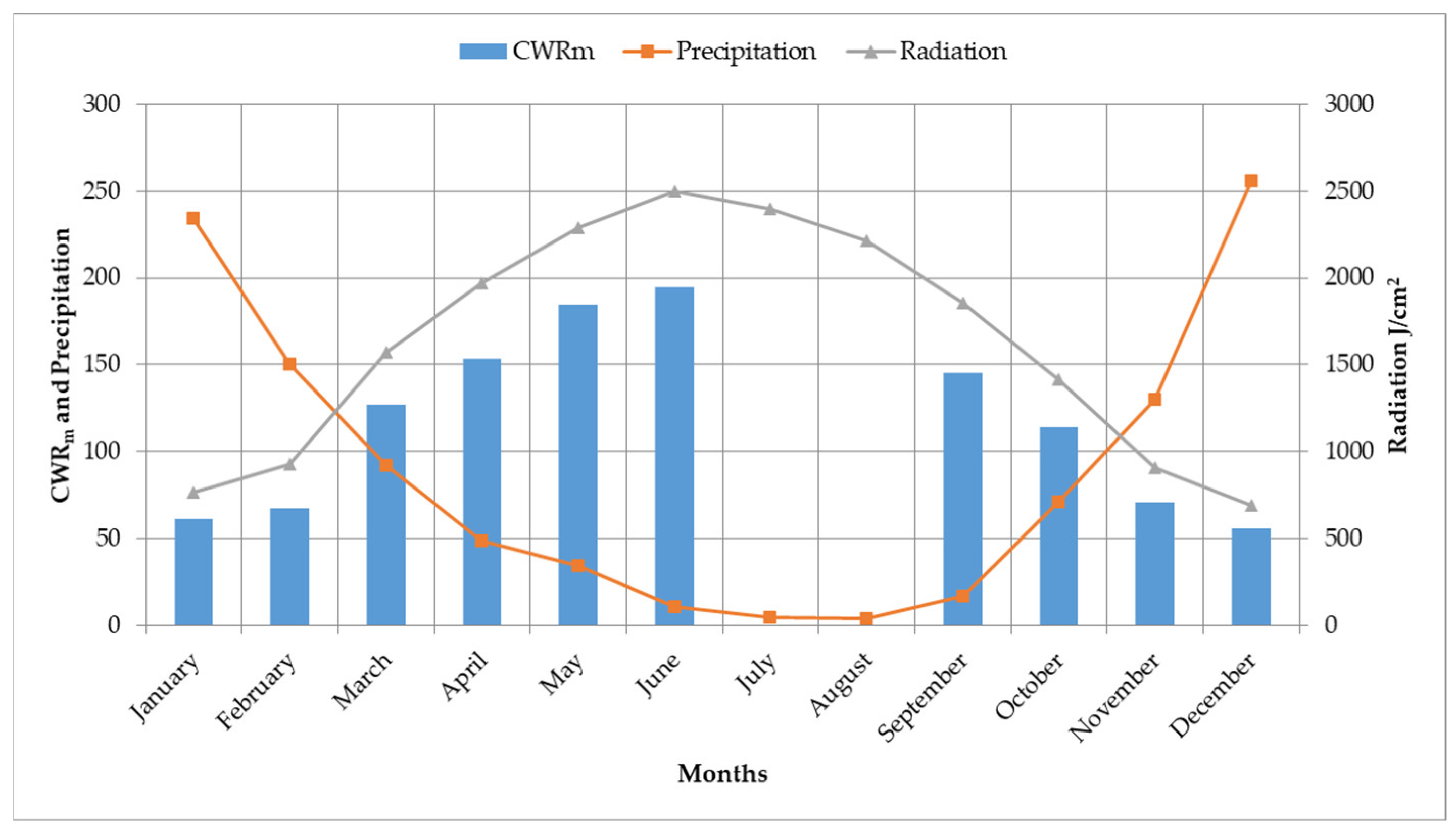 Atmosphere 15 00884 g001