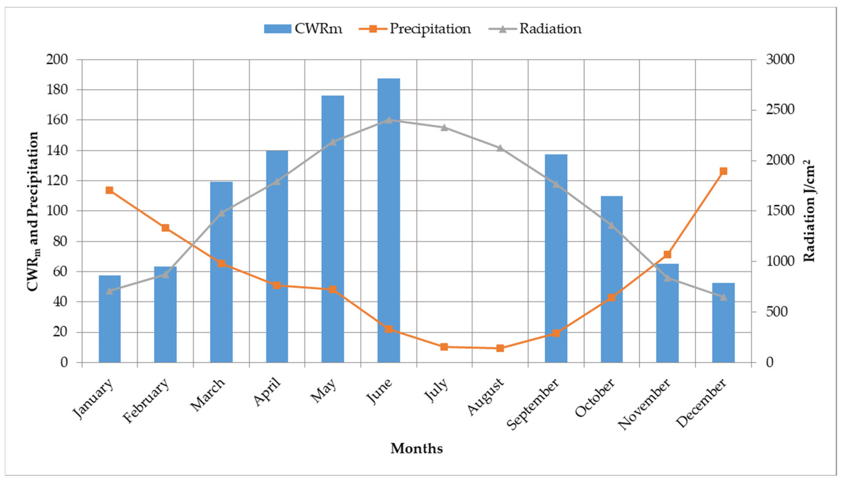 Atmosphere 15 00884 g002
