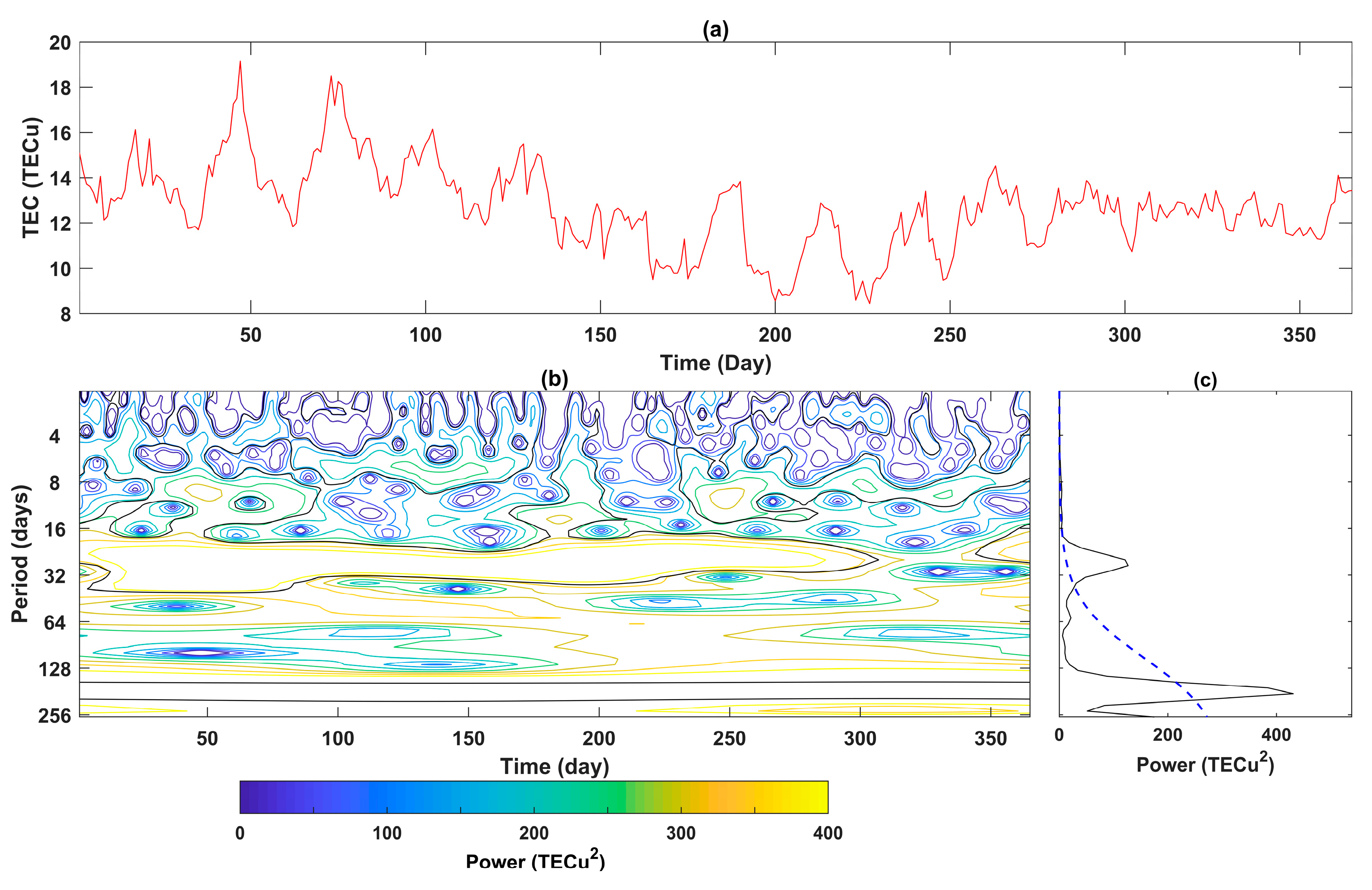 Atmosphere 15 00887 g002 Atmosphere 15 00887 g002