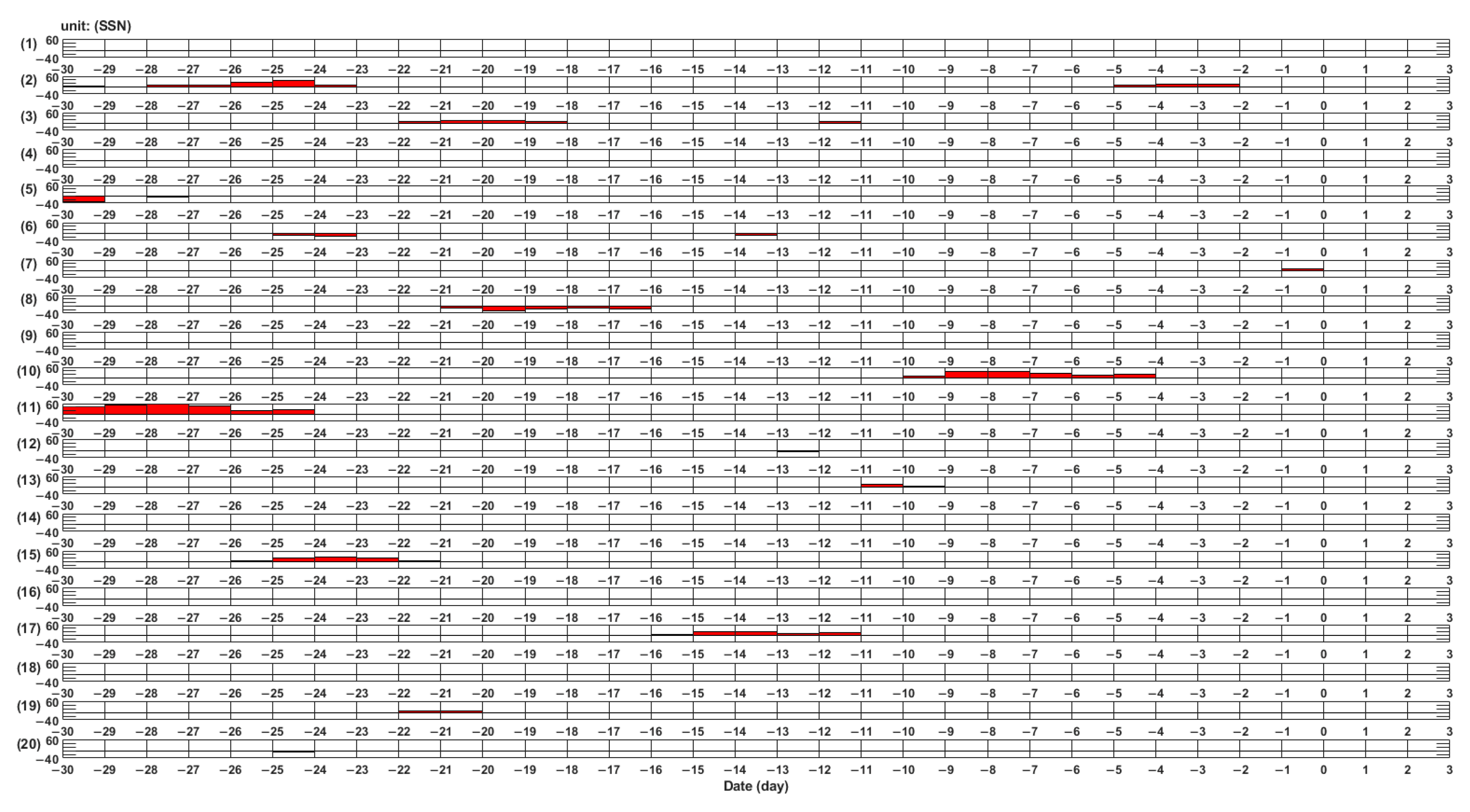 Atmosphere 15 00887 g003 Atmosphere 15 00887 g003