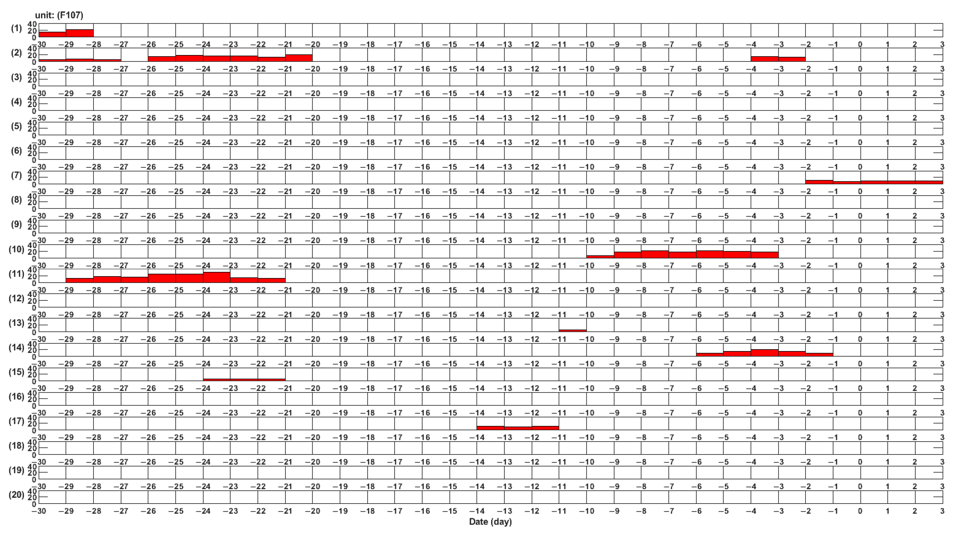 Atmosphere 15 00887 g004 Atmosphere 15 00887 g004