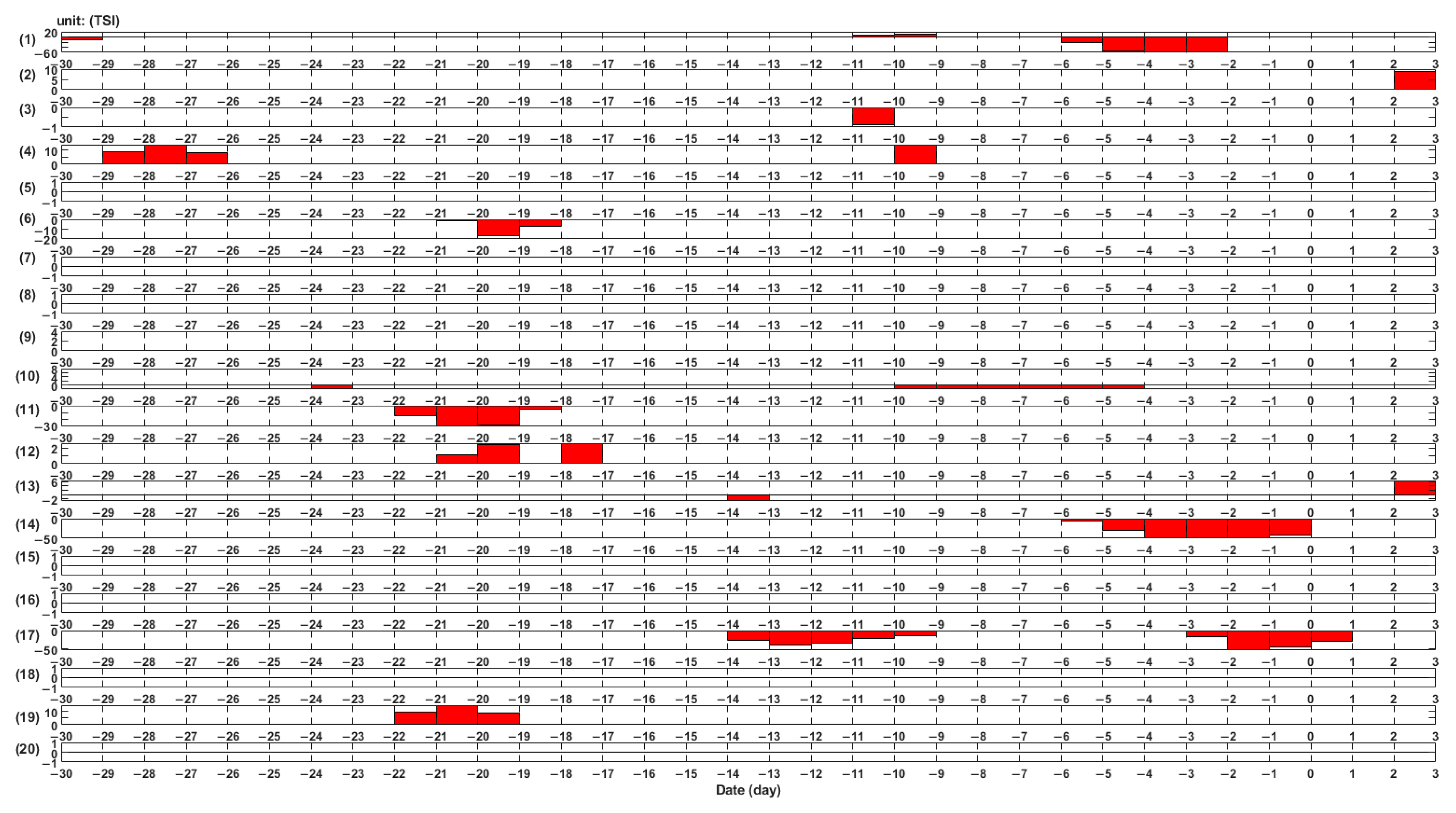 Atmosphere 15 00887 g005 Atmosphere 15 00887 g005