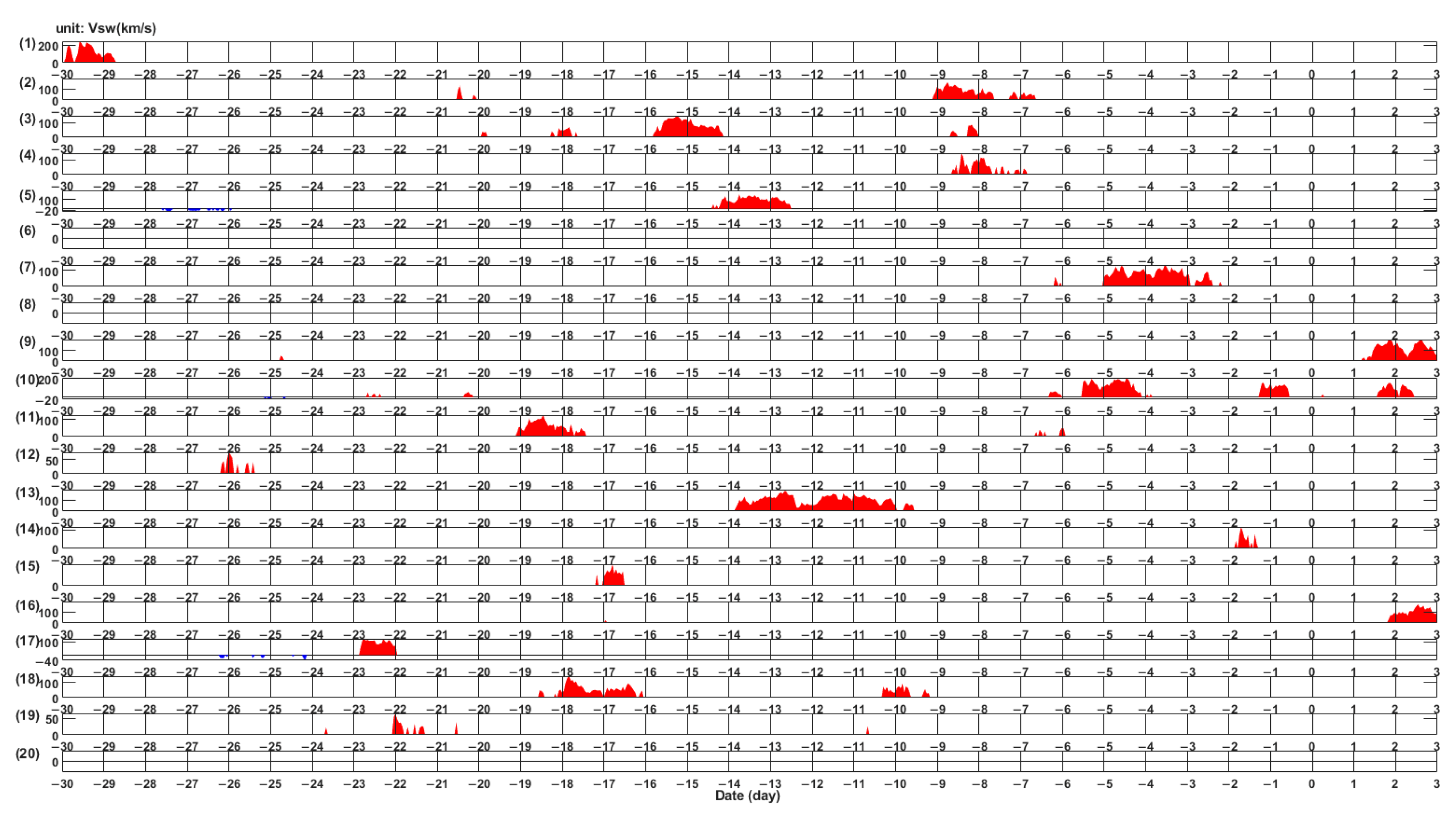 Atmosphere 15 00887 g006 Atmosphere 15 00887 g006