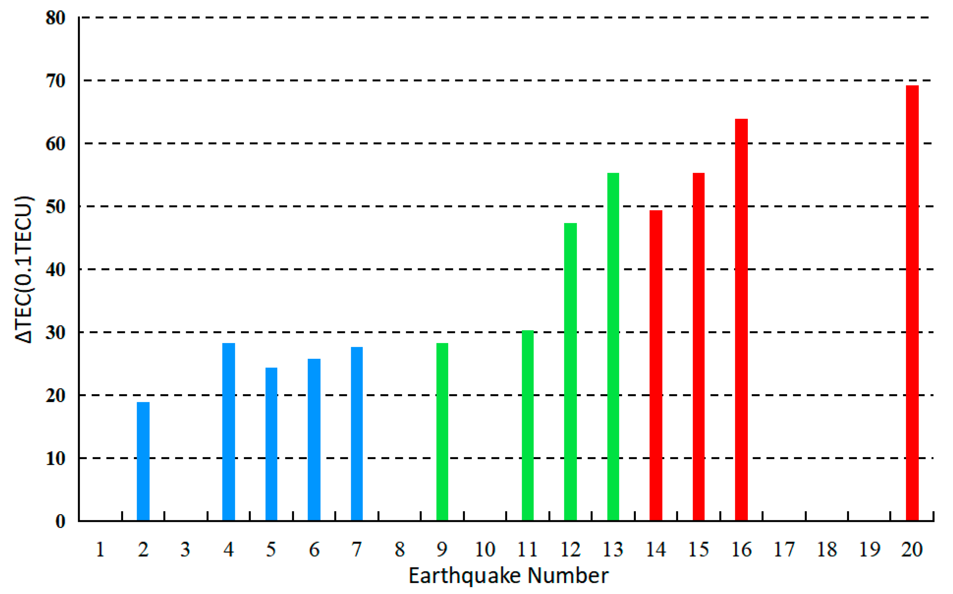 Atmosphere 15 00887 g010 Atmosphere 15 00887 g010