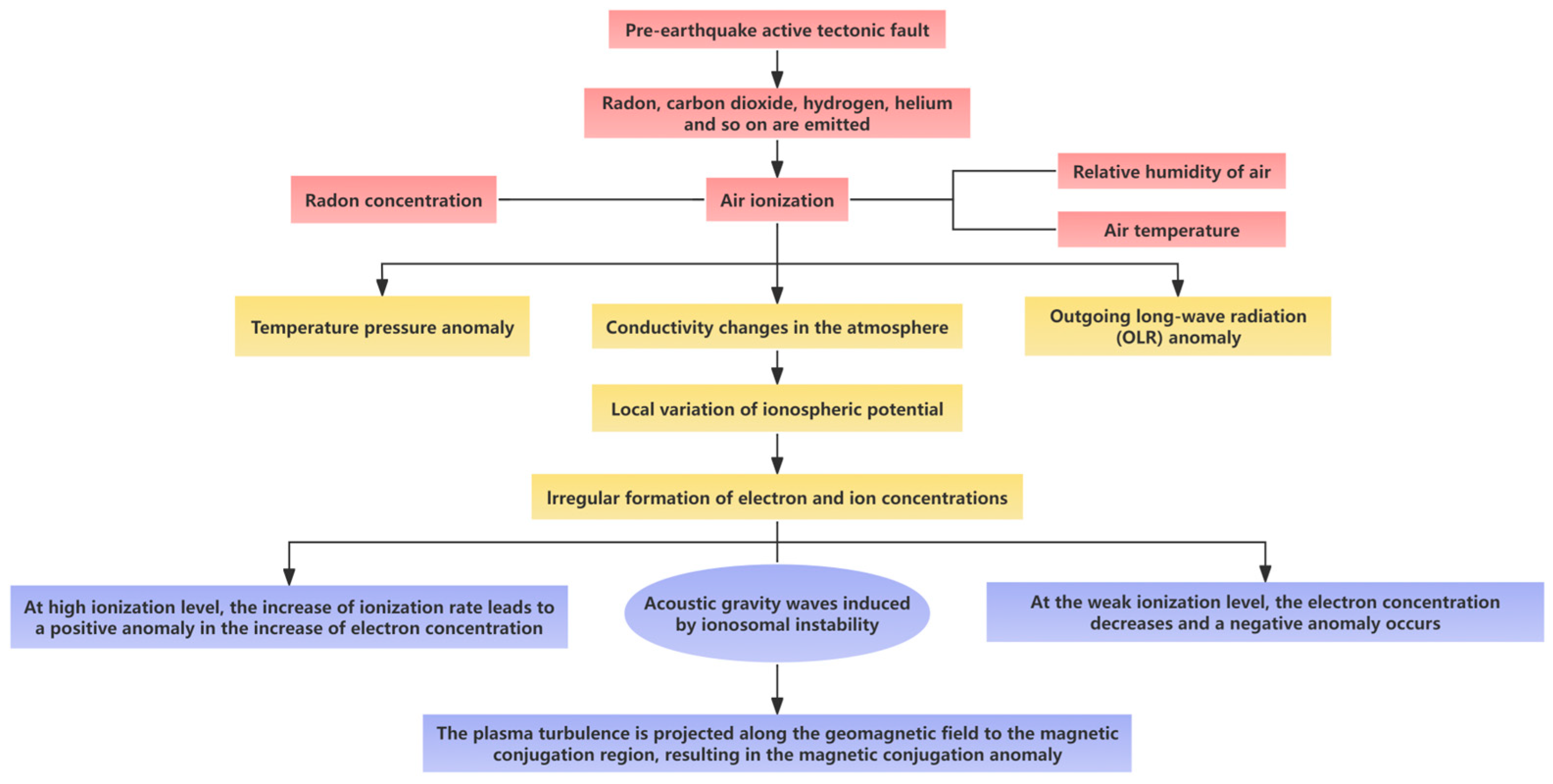 Atmosphere 15 00887 g014 Atmosphere 15 00887 g014