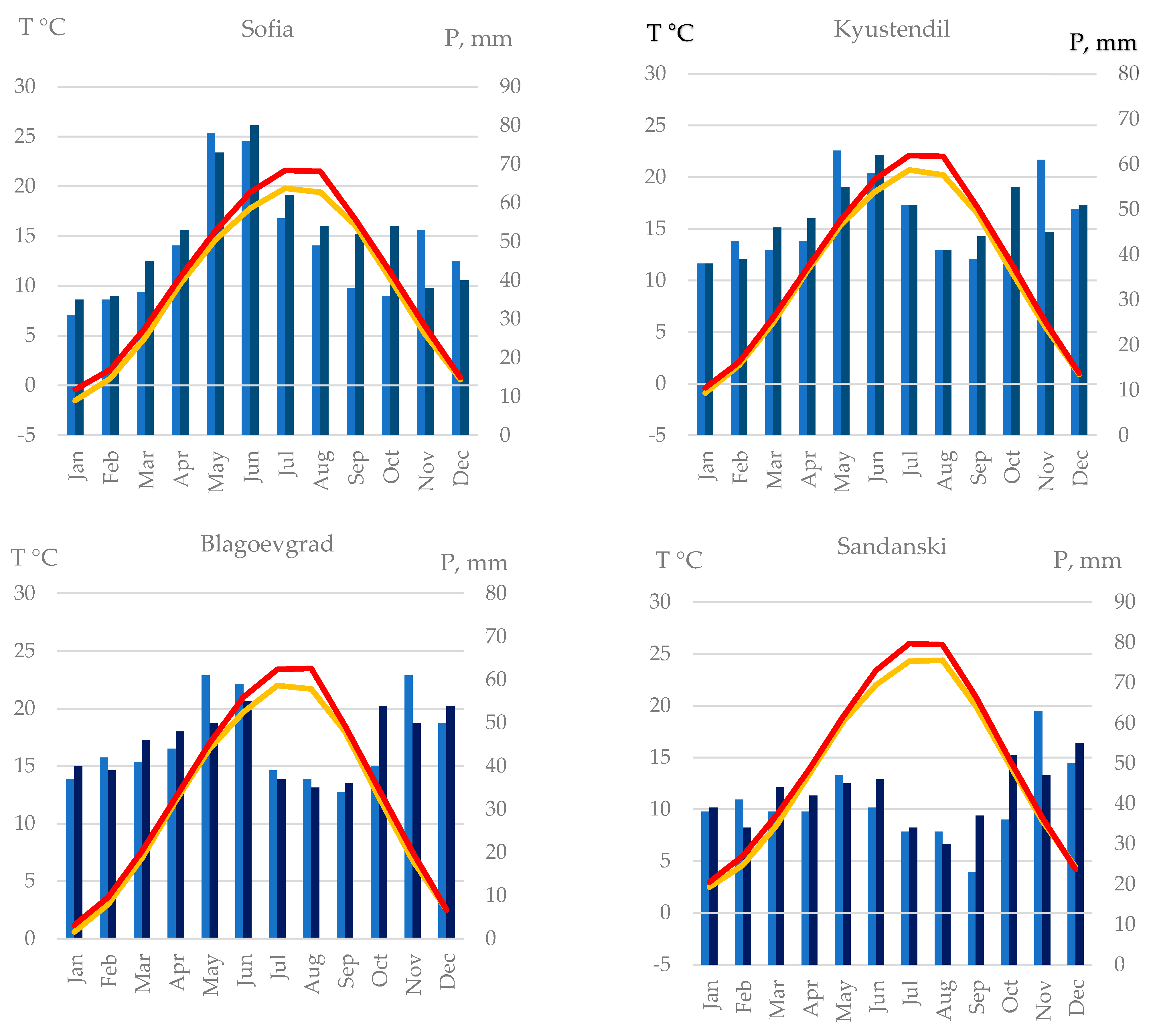 Atmosphere | Free Full-Text | Drought Dynamics and Drought Hazard ...