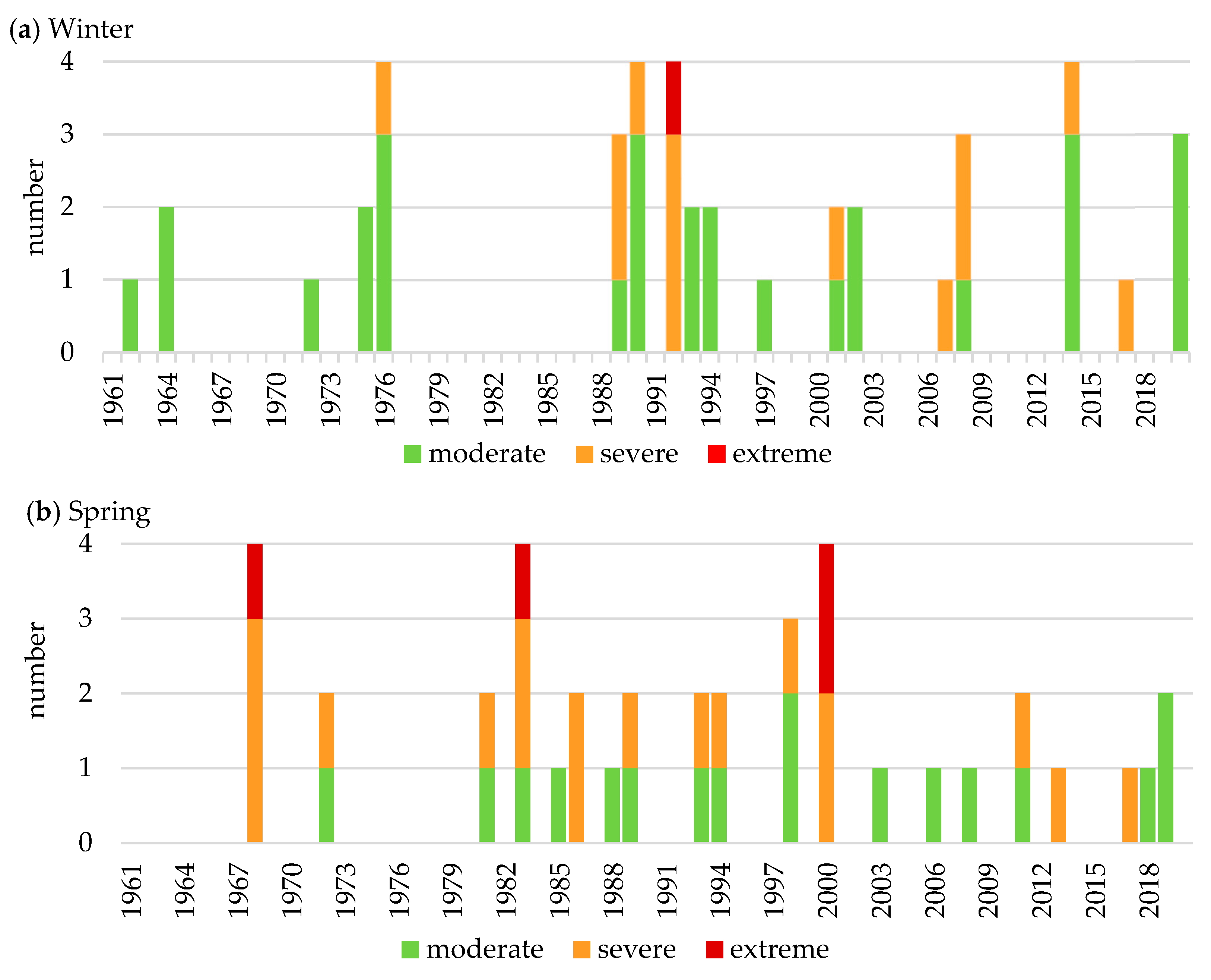 Atmosphere 15 00888 g006a