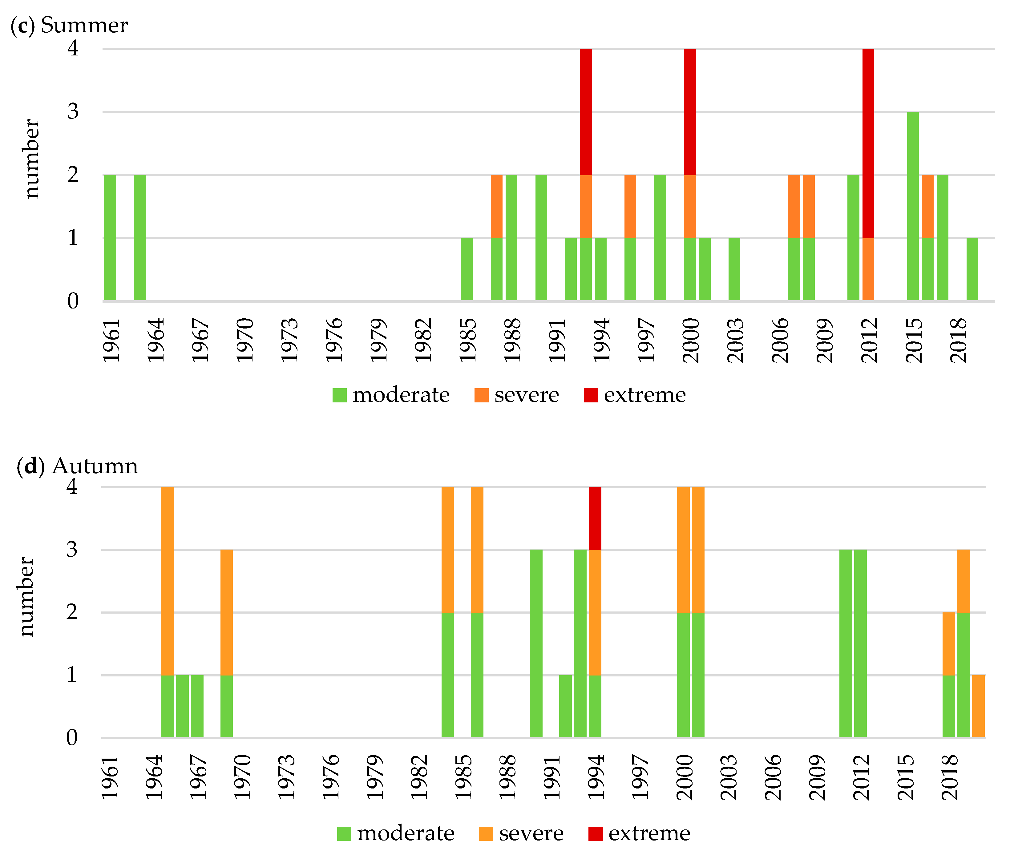 Atmosphere 15 00888 g006b