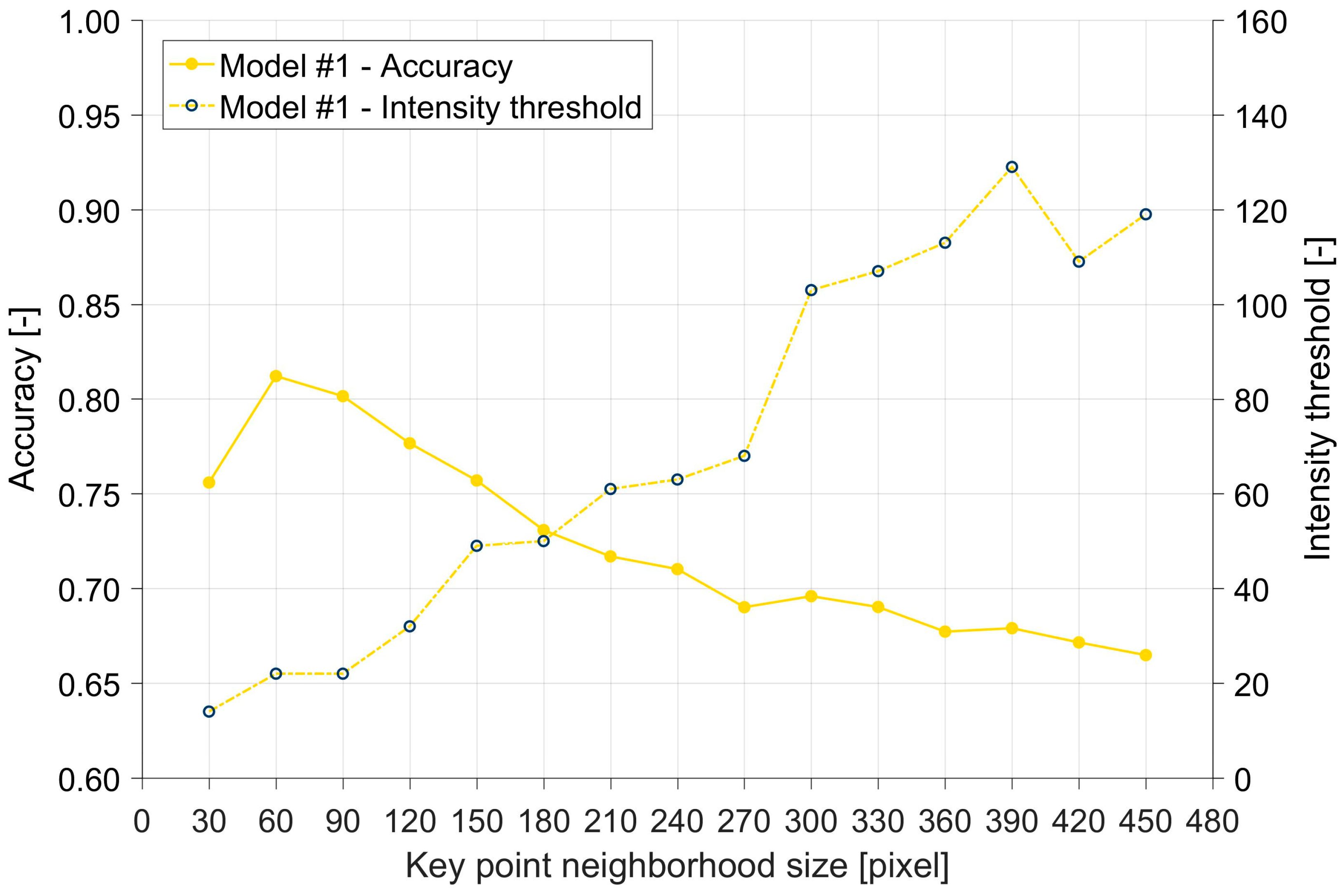 Atmosphere 15 00890 g006