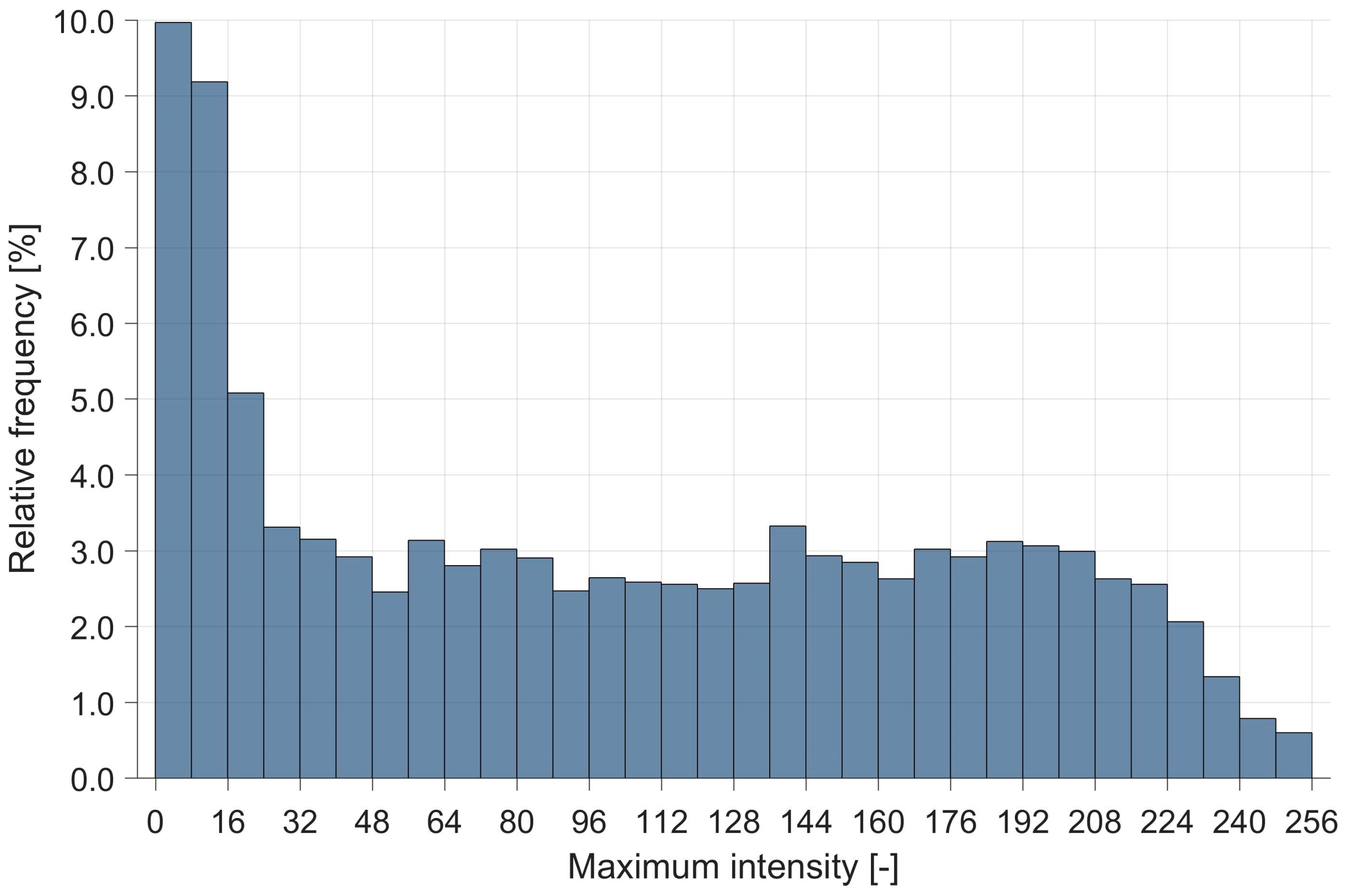 Atmosphere 15 00890 g007